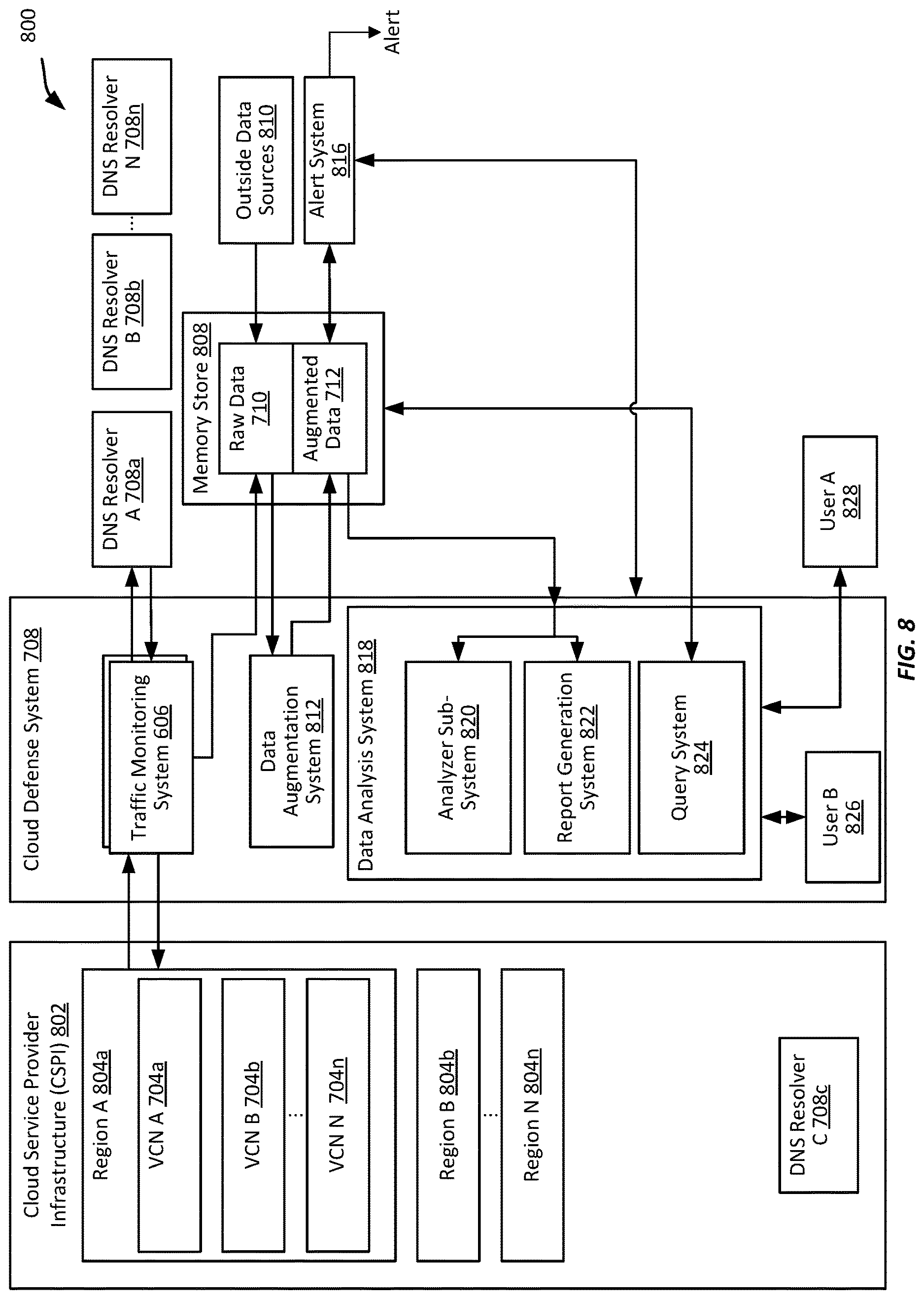 Patent US12621314 Figure 8 – DNS recursive PTR signals analysis