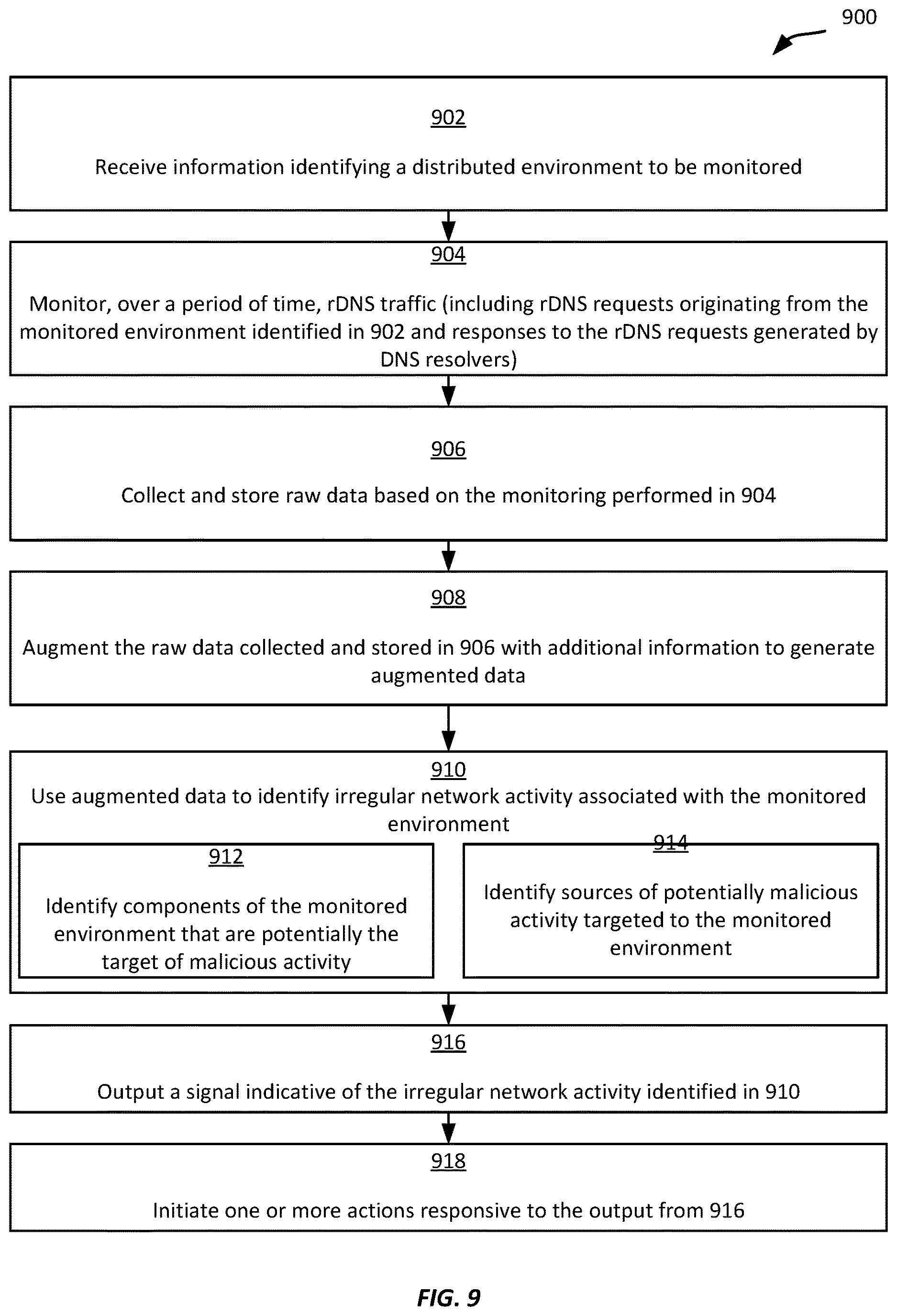 Patent US12621314 Figure 9 – DNS recursive PTR signals analysis