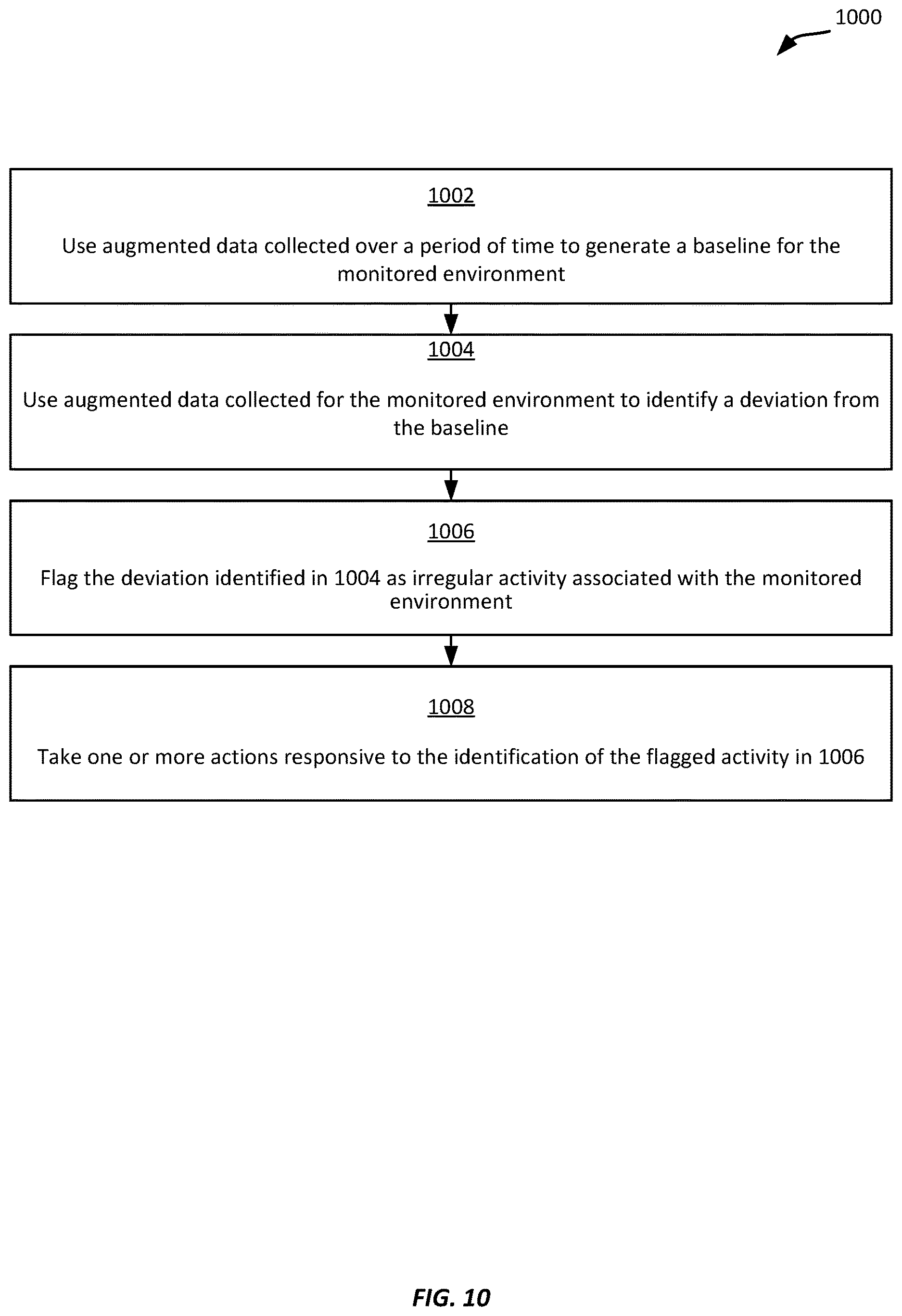 Patent US12621314 Figure 10 – DNS recursive PTR signals analysis