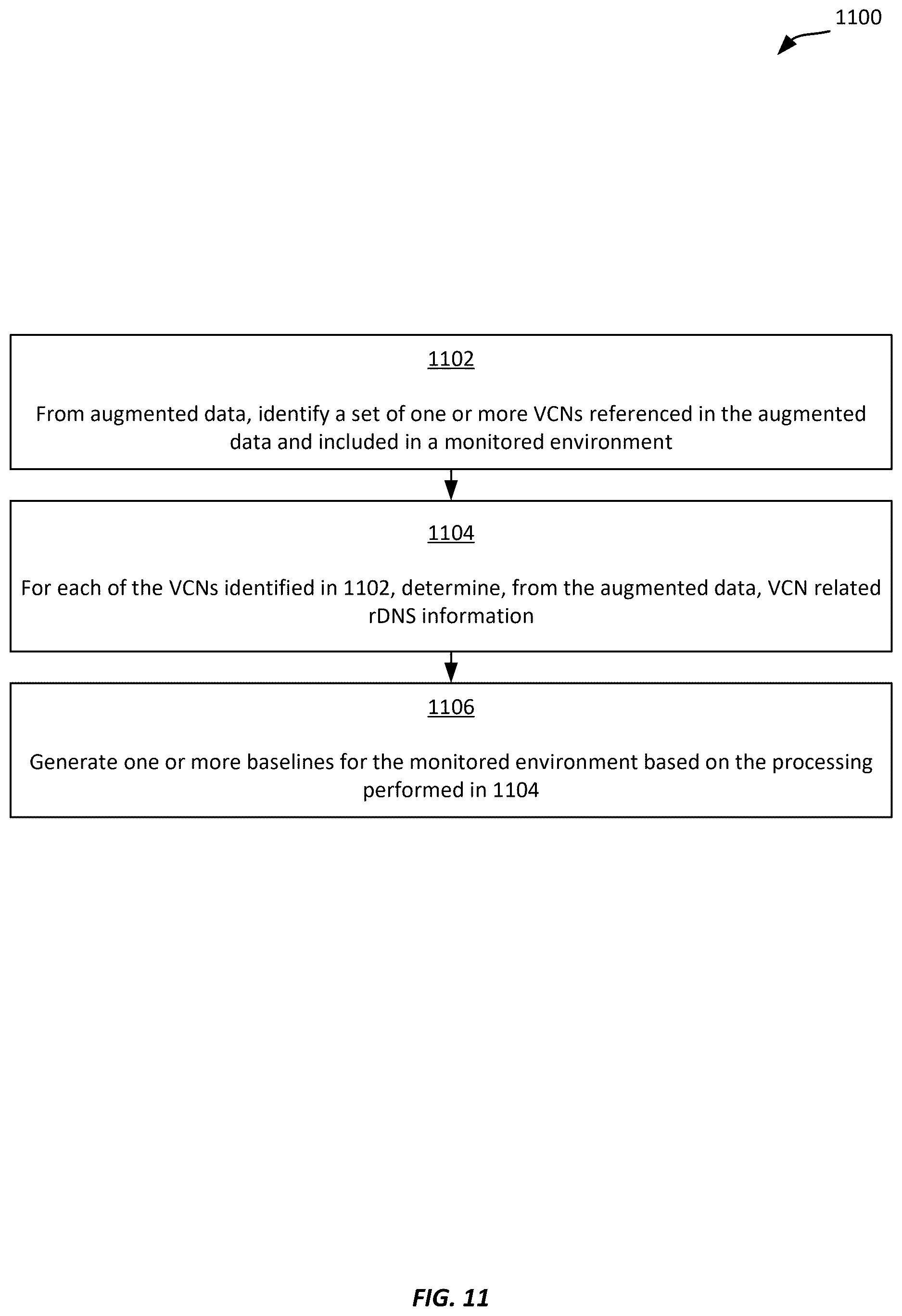 Patent US12621314 Figure 11 – DNS recursive PTR signals analysis