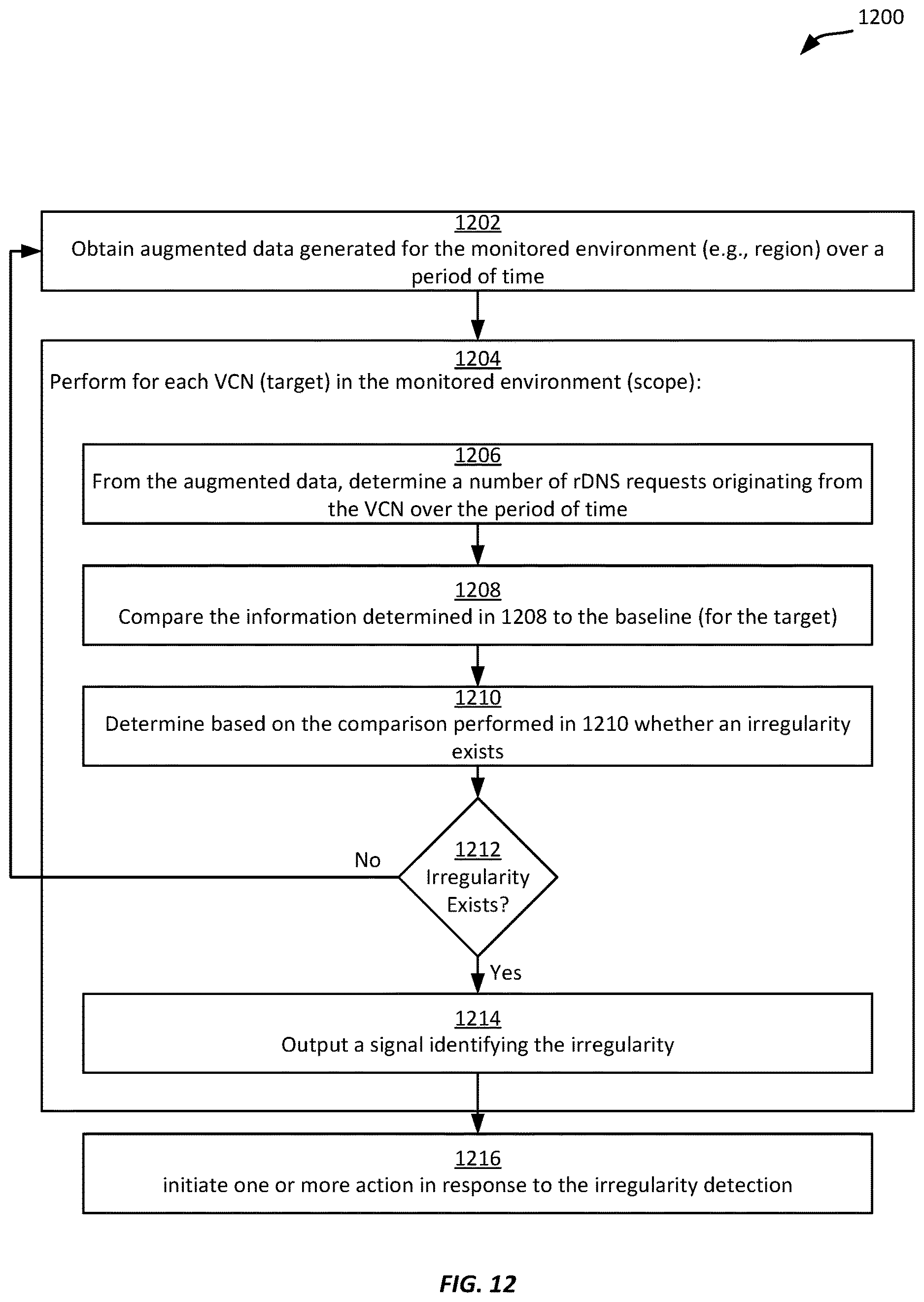 Patent US12621314 Figure 12 – DNS recursive PTR signals analysis