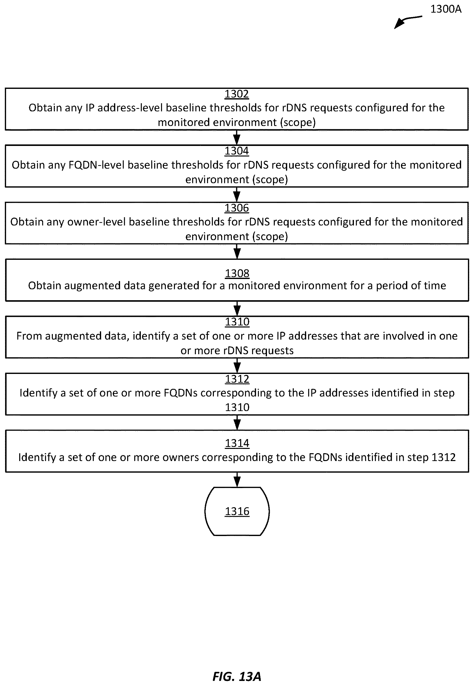 Patent US12621314 Figure 13 – DNS recursive PTR signals analysis