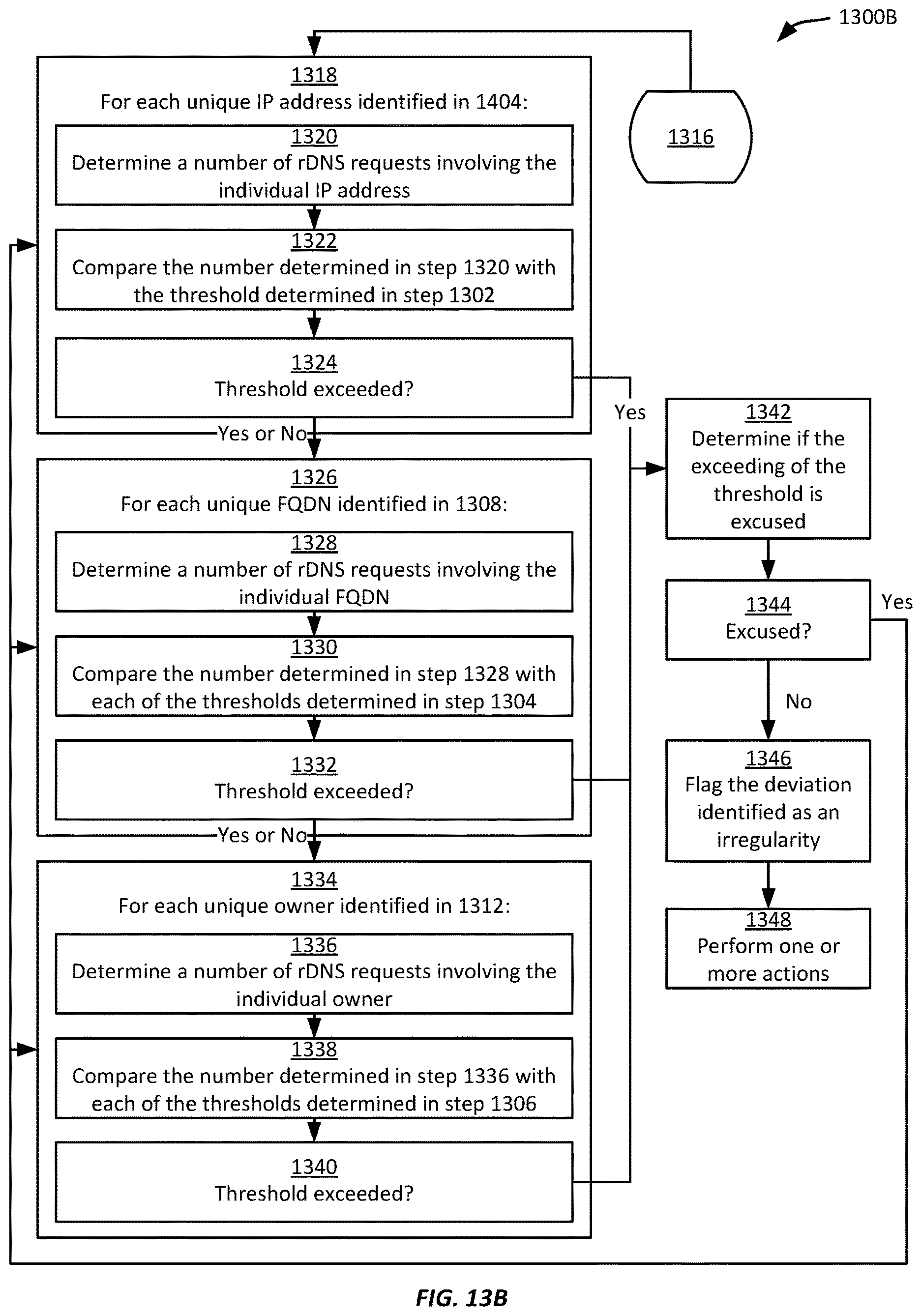 Patent US12621314 Figure 14 – DNS recursive PTR signals analysis