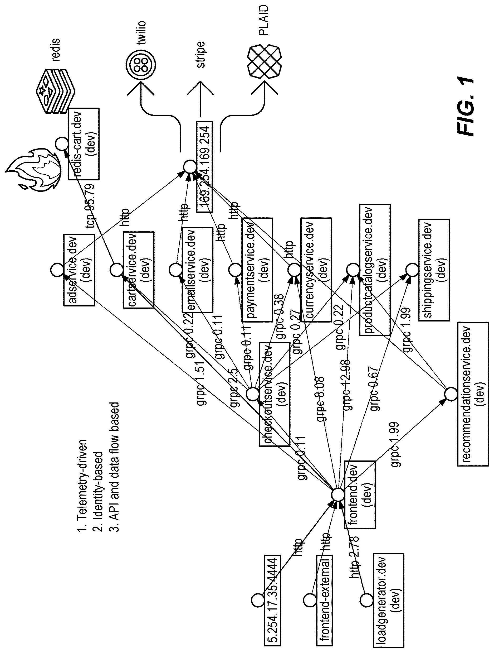 Patent US12621315 Figure 1 – Telemetry-driven automatic identity-based micro-segmentation recommendations and runtime enforcement