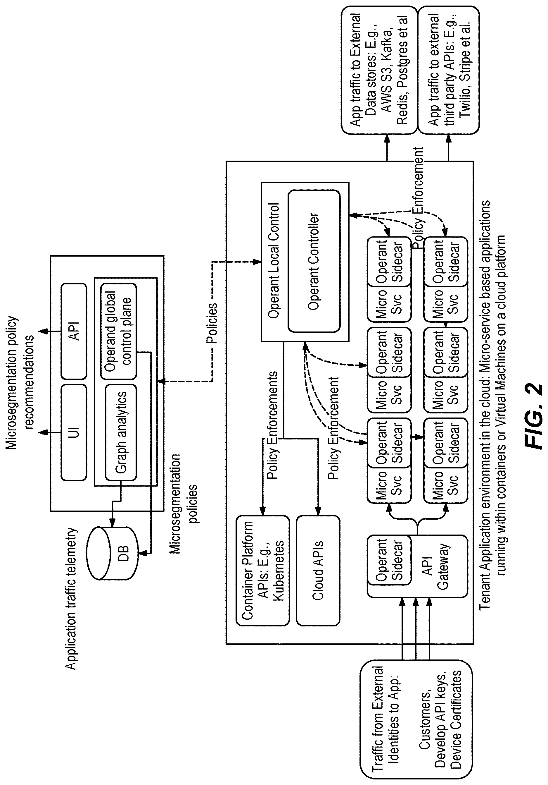 Patent US12621315 Figure 2 – Telemetry-driven automatic identity-based micro-segmentation recommendations and runtime enforcement