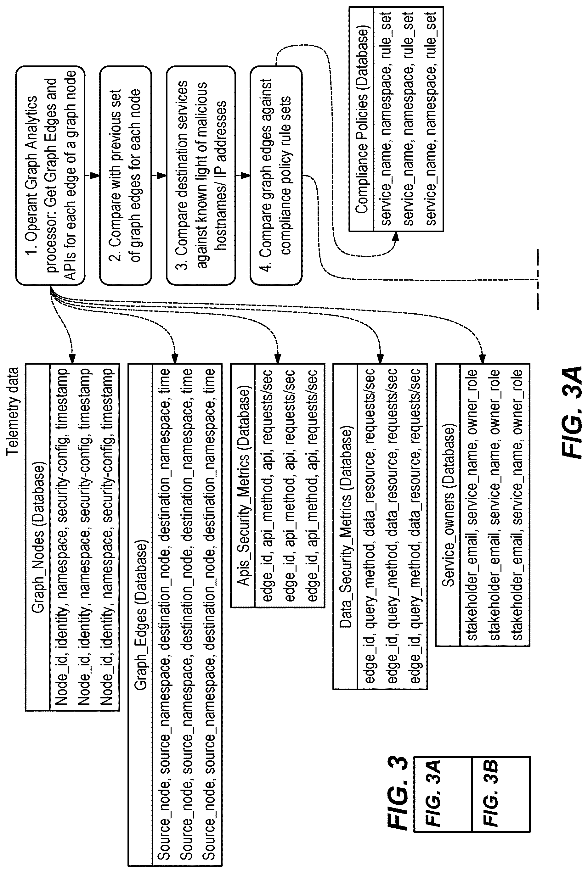 Patent US12621315 Figure 3 – Telemetry-driven automatic identity-based micro-segmentation recommendations and runtime enforcement