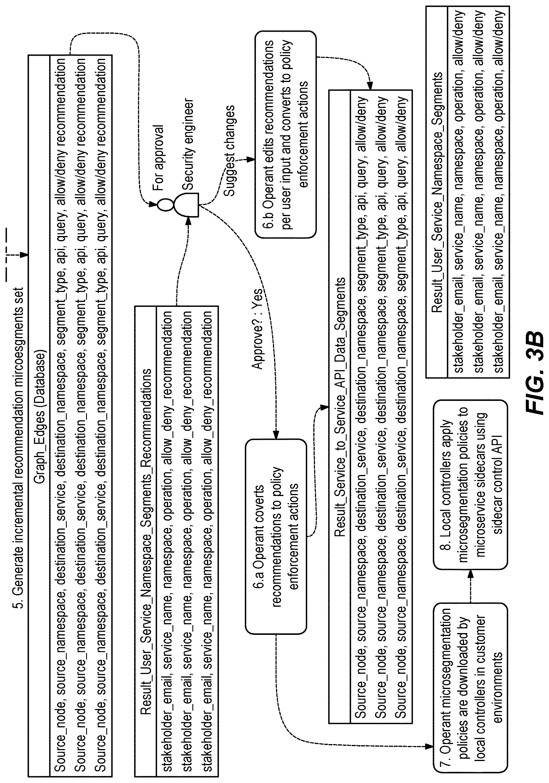Patent US12621315 Figure 4 – Telemetry-driven automatic identity-based micro-segmentation recommendations and runtime enforcement