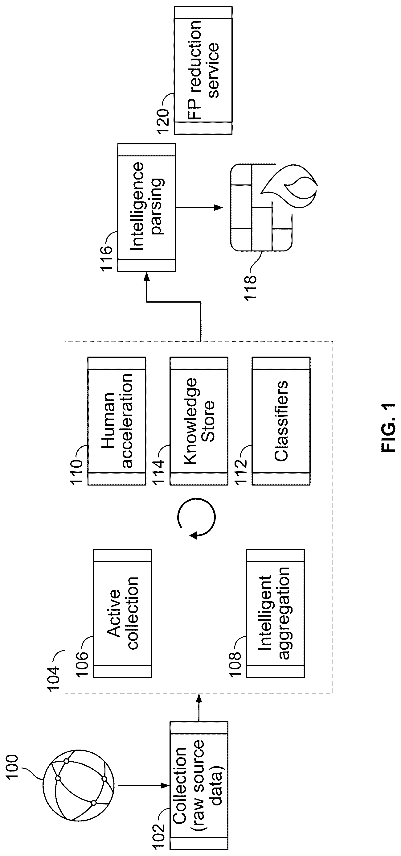 Patent US12621316 — DNS automated intelligence — Figure 1