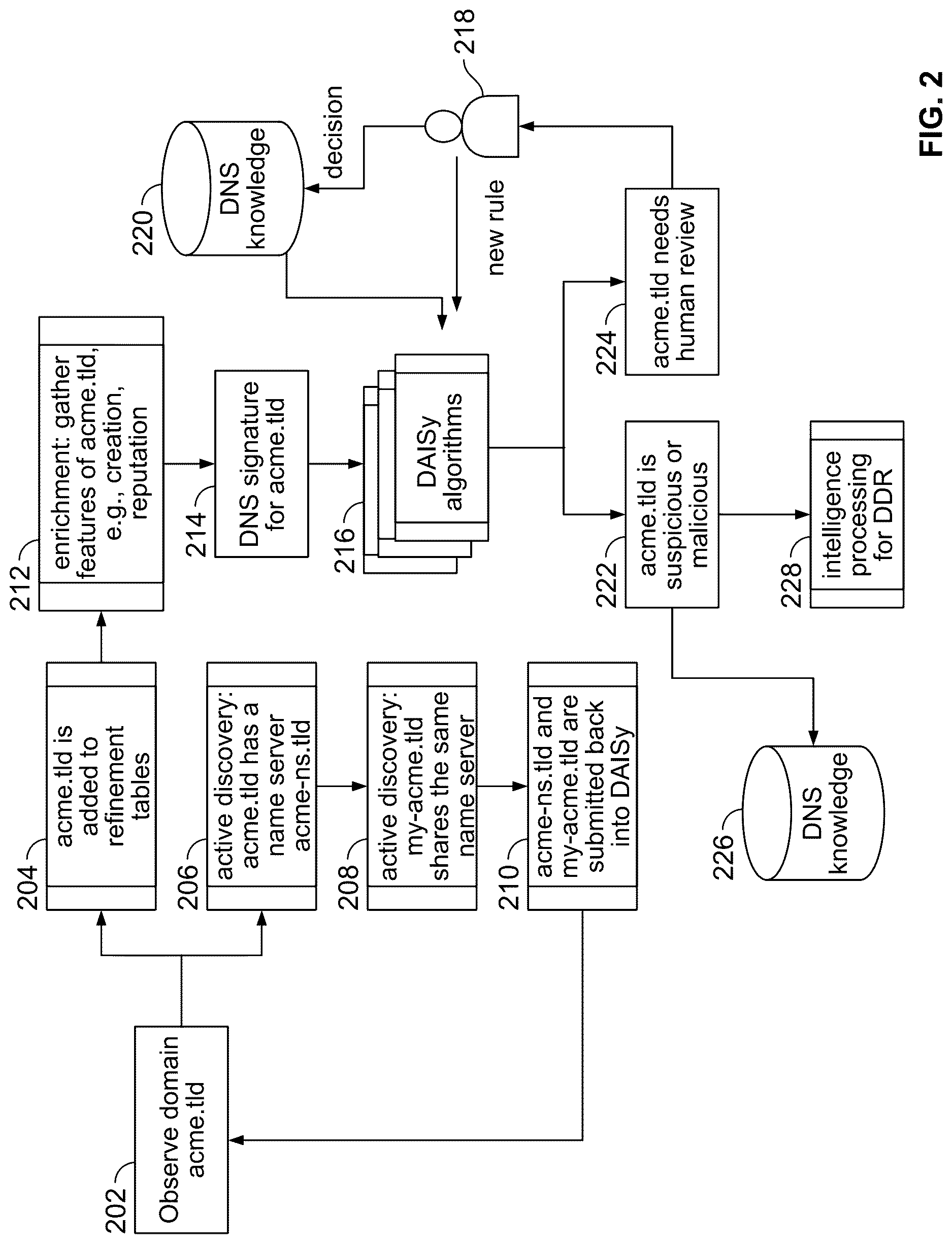 Patent US12621316 Figure 2 – DNS automated intelligence