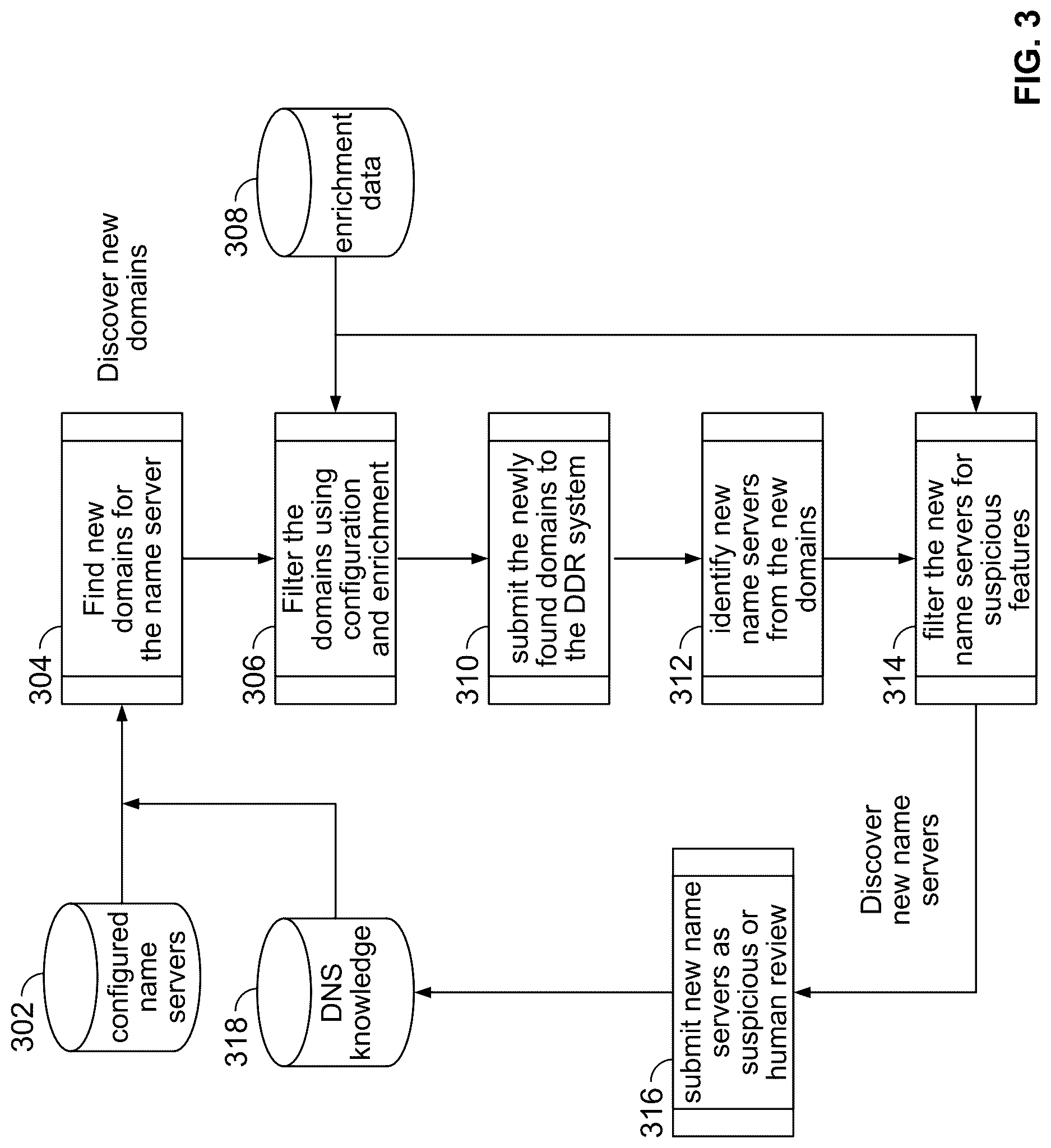 Patent US12621316 Figure 3 – DNS automated intelligence