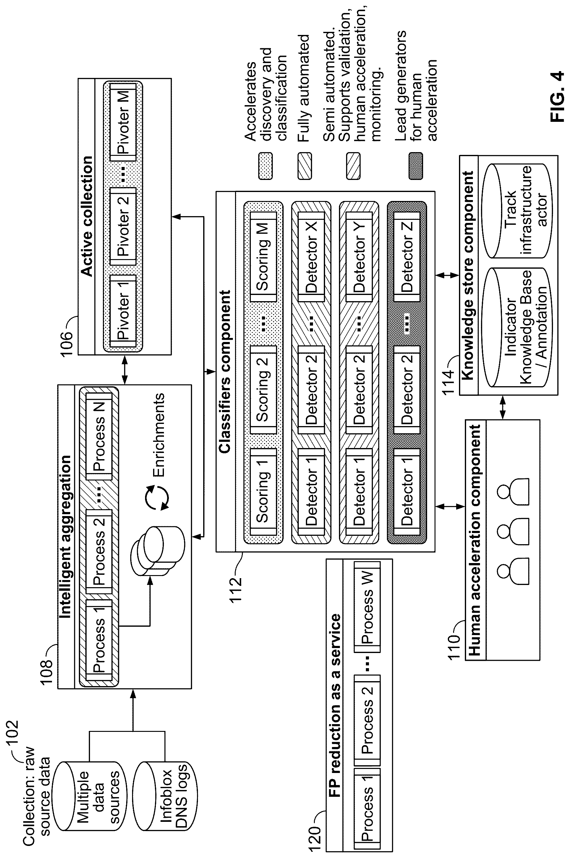 Patent US12621316 Figure 4 – DNS automated intelligence