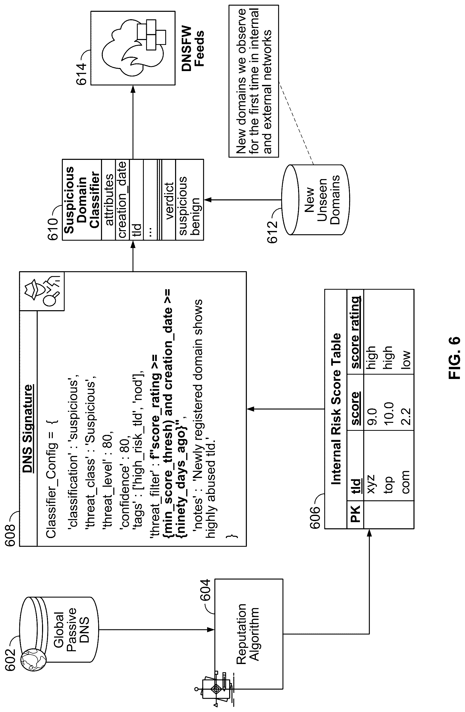 Patent US12621316 Figure 6 – DNS automated intelligence