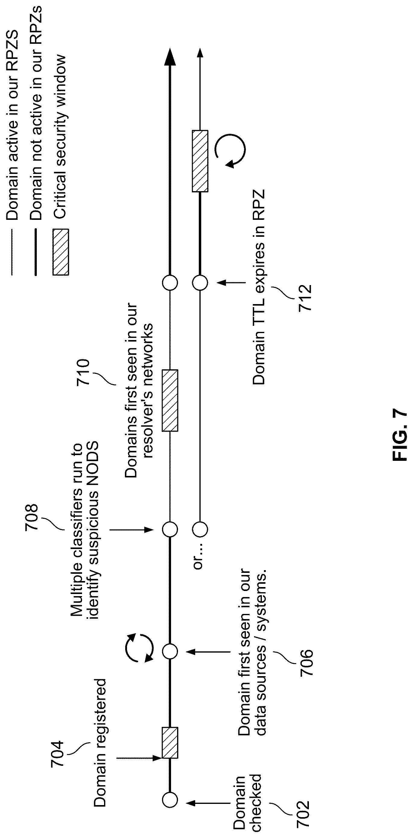Patent US12621316 Figure 7 – DNS automated intelligence