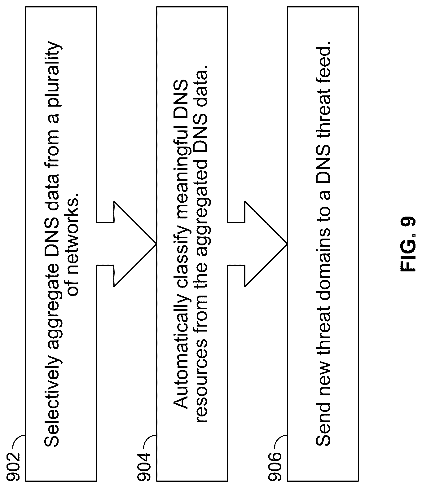Patent US12621316 Figure 9 – DNS automated intelligence