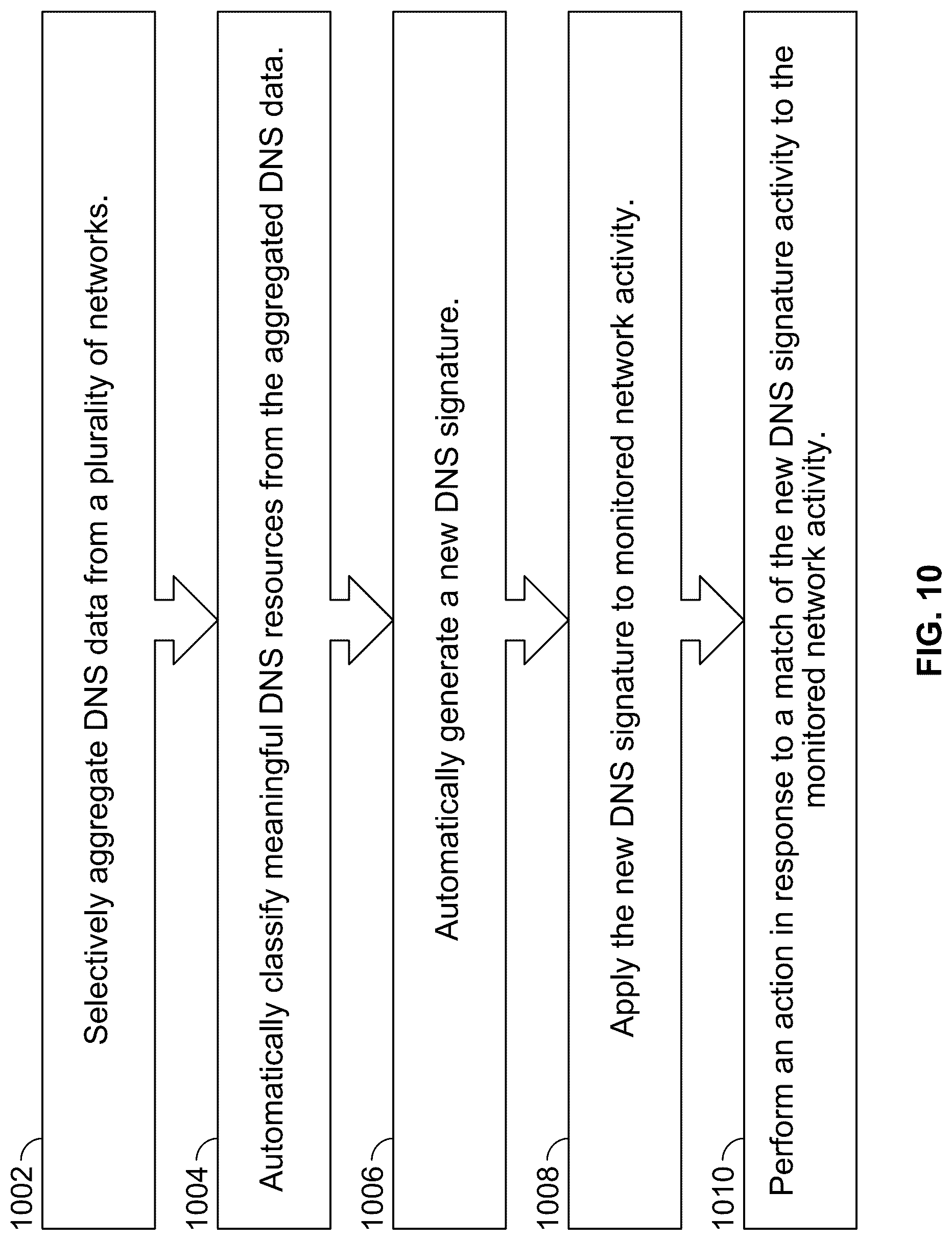 Patent US12621316 Figure 10 – DNS automated intelligence