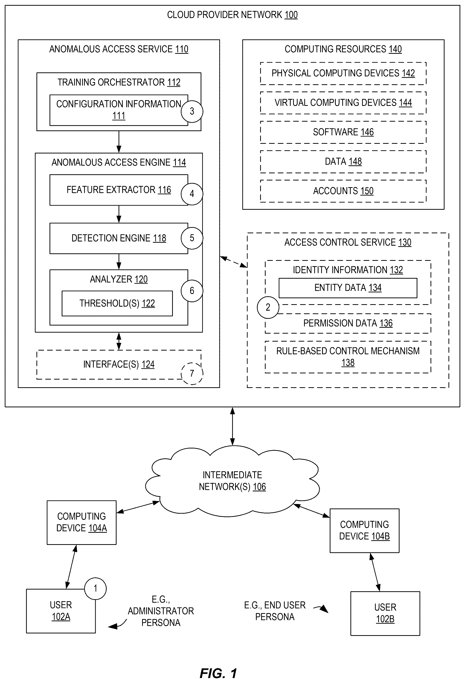 Patent US12621317 Figure 1 – Unsupervised anomalous access detection using sentence-based feature embeddings