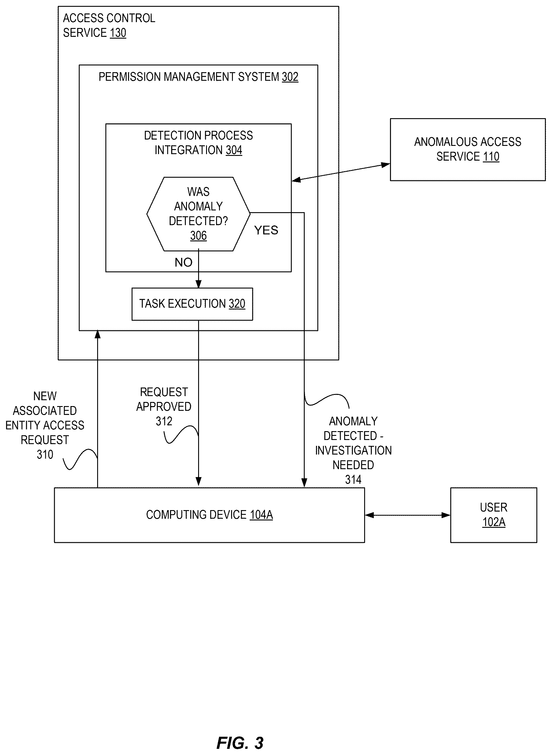 Patent US12621317 Figure 3 – Unsupervised anomalous access detection using sentence-based feature embeddings