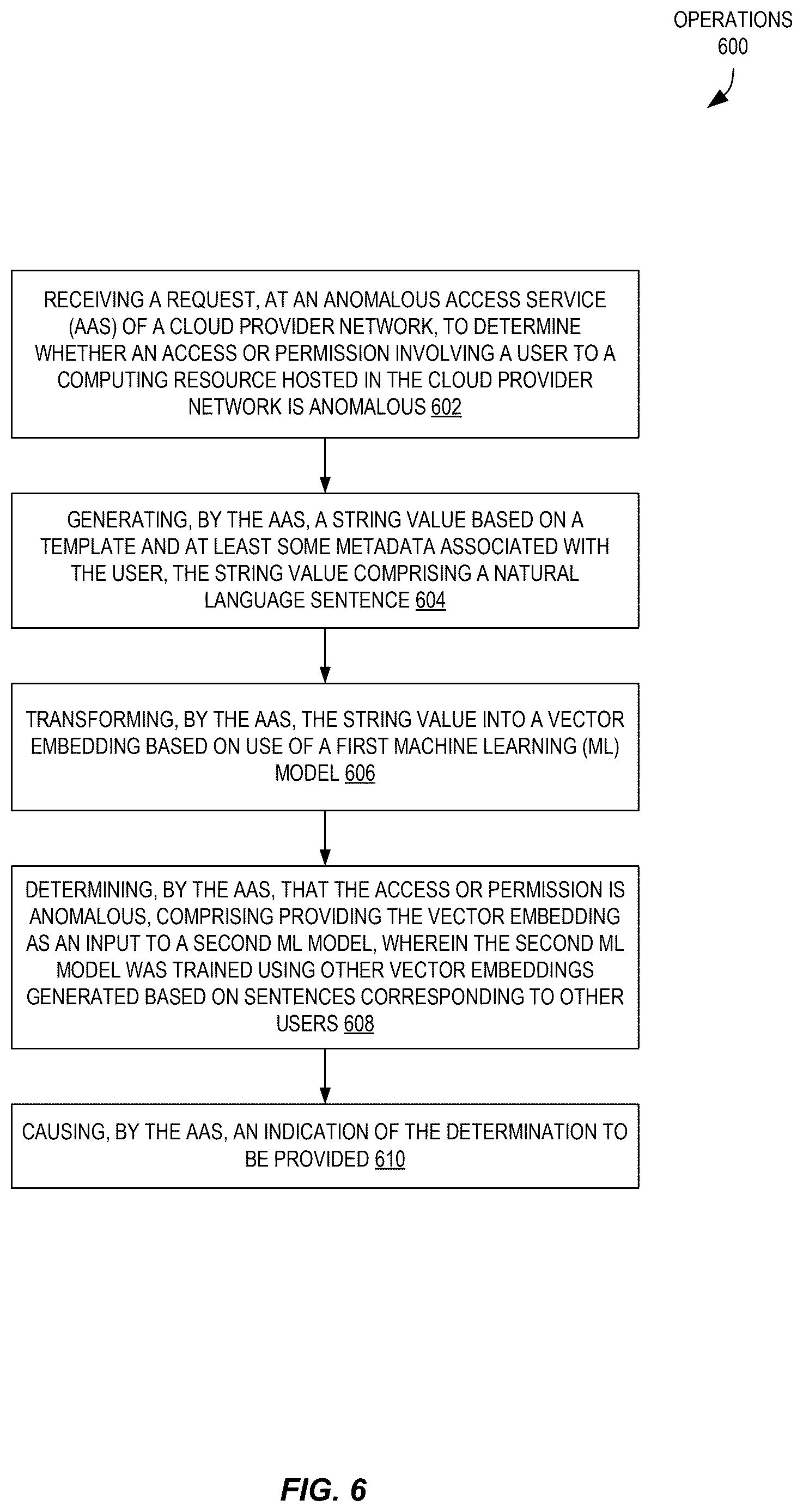 Patent US12621317 Figure 6 – Unsupervised anomalous access detection using sentence-based feature embeddings