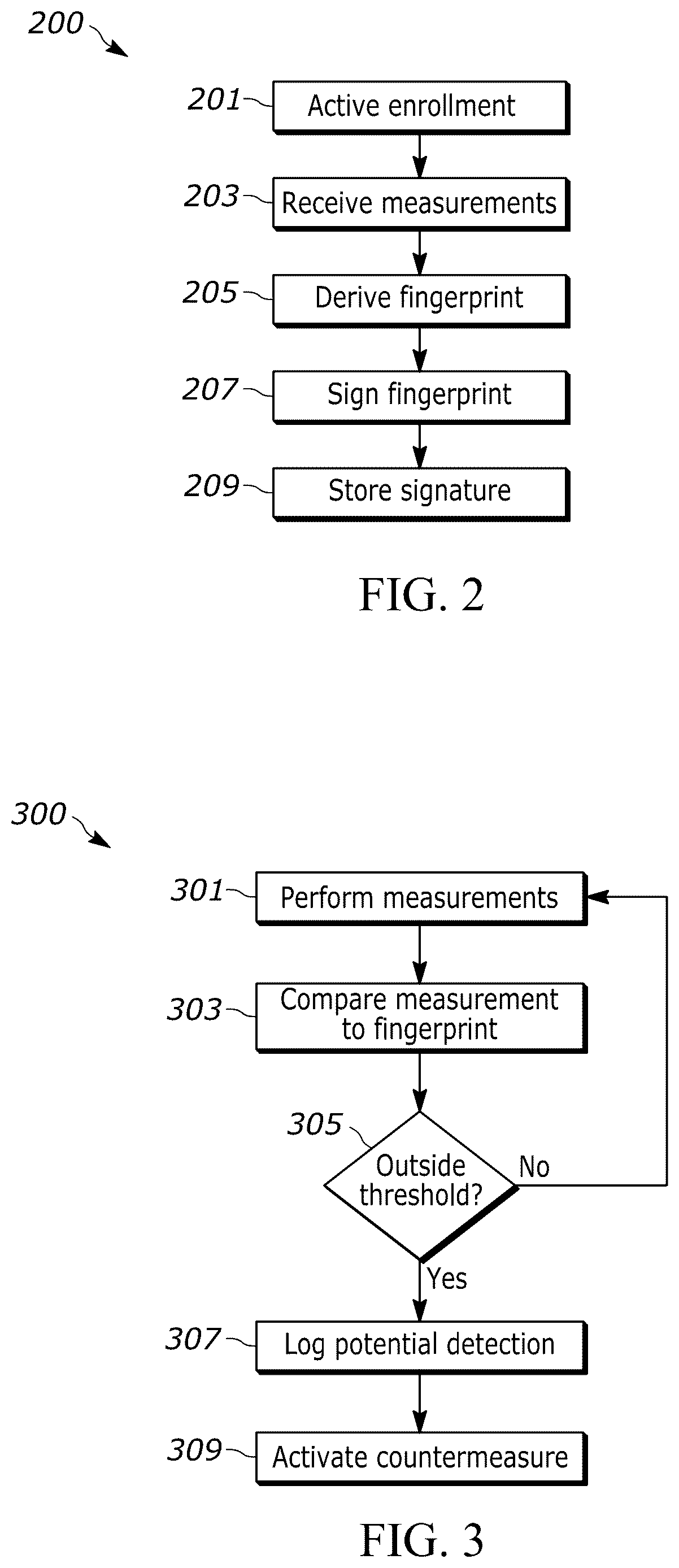 Patent US12621318 Figure 2 – System for intrusion detection using a vehicle electrical system