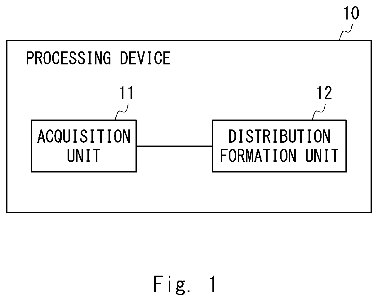 Patent US12621319 Figure 1 – Processing device, processing method, and non-transitory computer-readable medium in which control program is stored