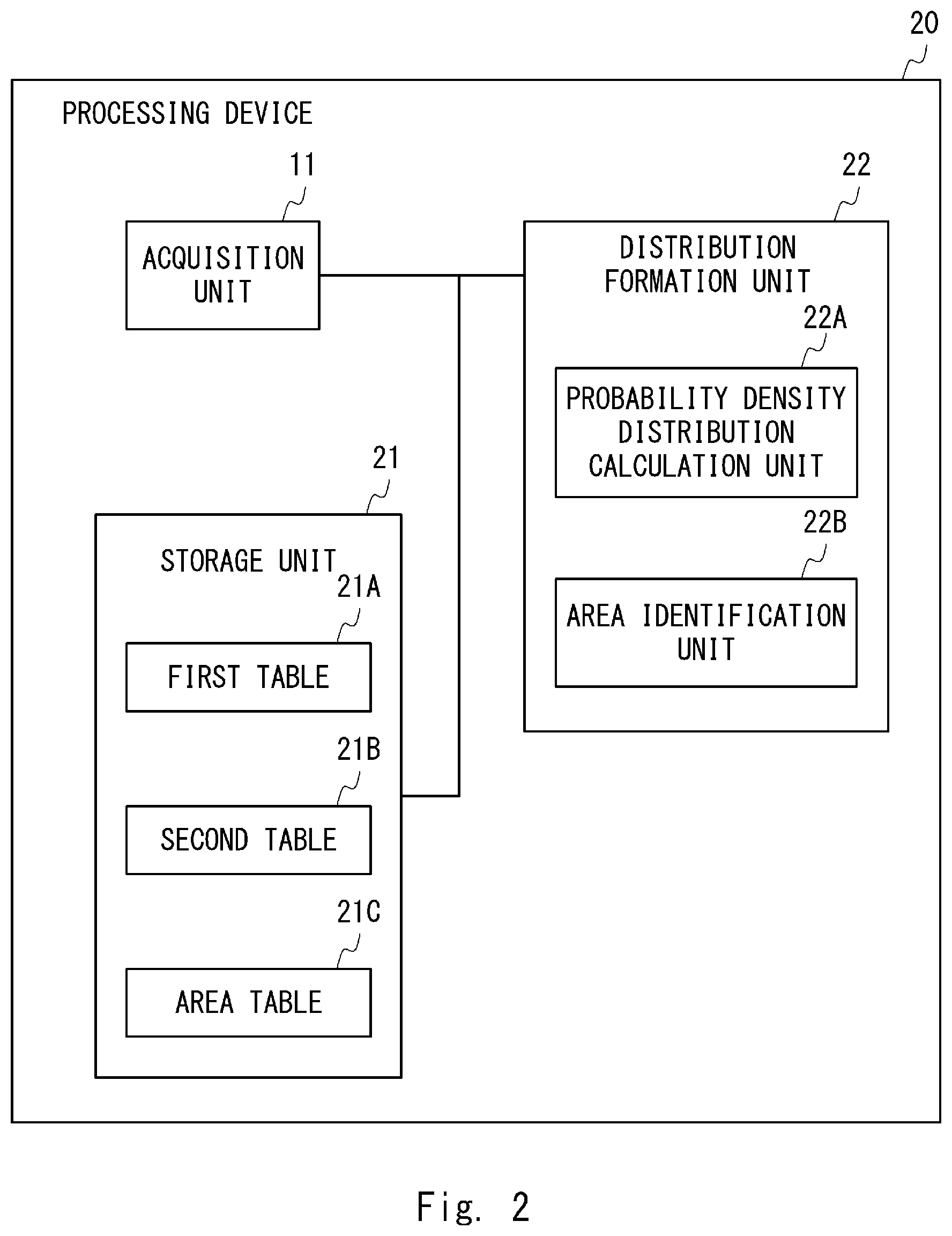 Patent US12621319 Figure 2 – Processing device, processing method, and non-transitory computer-readable medium in which control program is stored