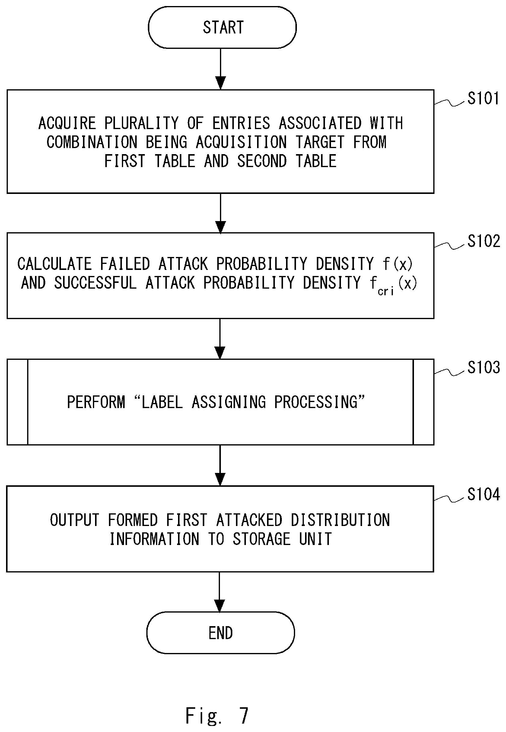 Patent US12621319 Figure 5 – Processing device, processing method, and non-transitory computer-readable medium in which control program is stored