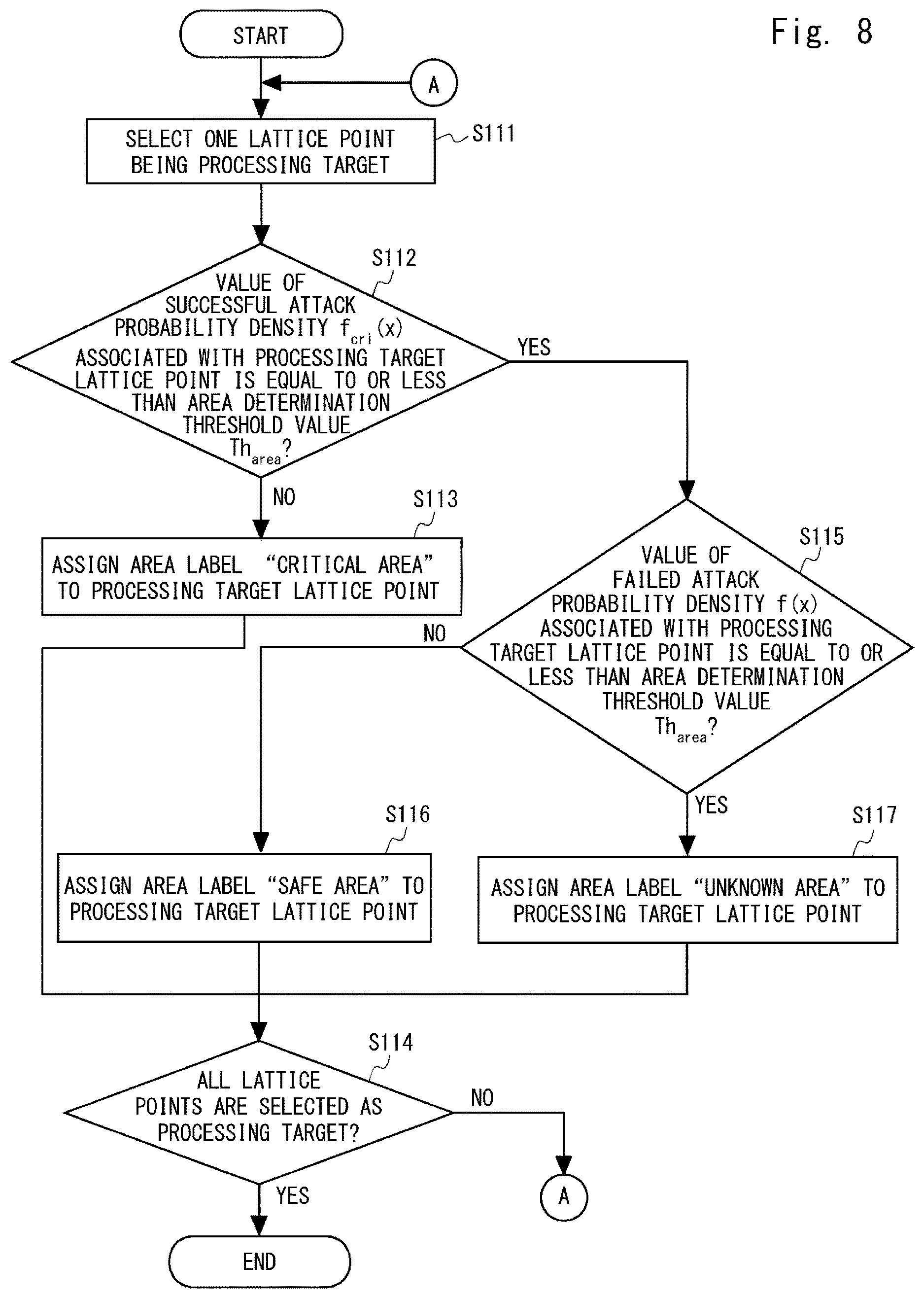 Patent US12621319 Figure 6 – Processing device, processing method, and non-transitory computer-readable medium in which control program is stored