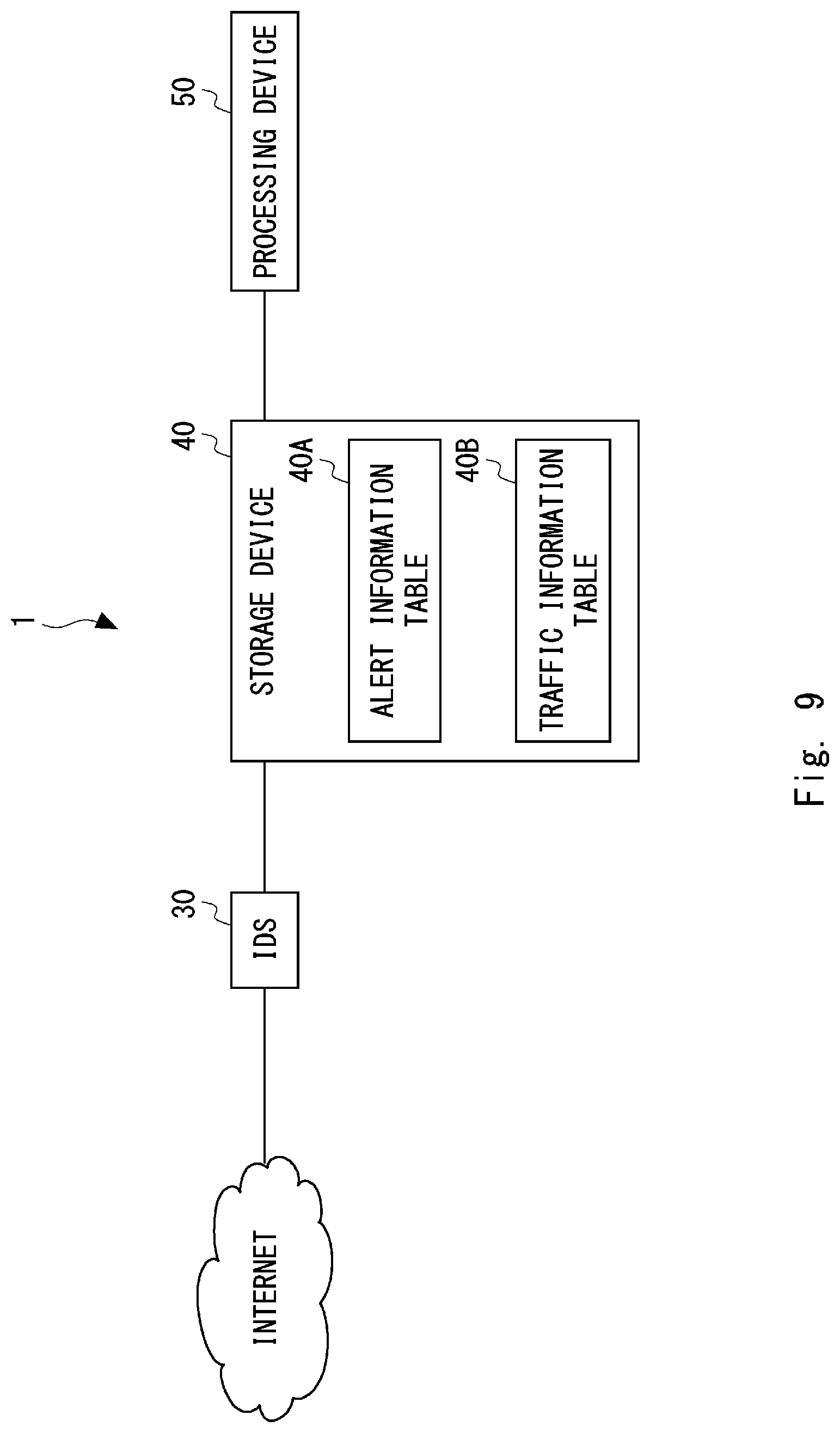 Patent US12621319 Figure 7 – Processing device, processing method, and non-transitory computer-readable medium in which control program is stored