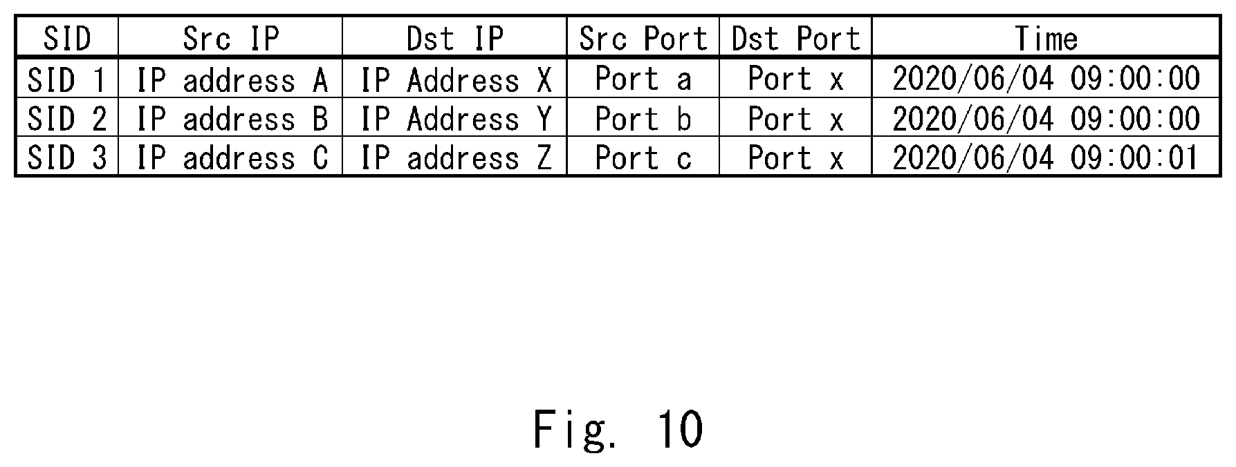 Patent US12621319 Figure 8 – Processing device, processing method, and non-transitory computer-readable medium in which control program is stored