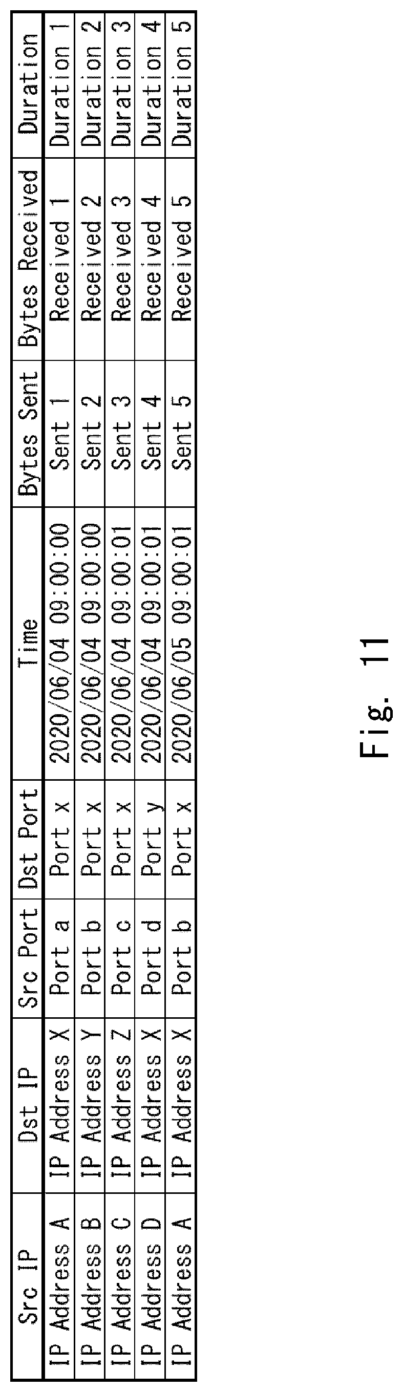 Patent US12621319 Figure 9 – Processing device, processing method, and non-transitory computer-readable medium in which control program is stored