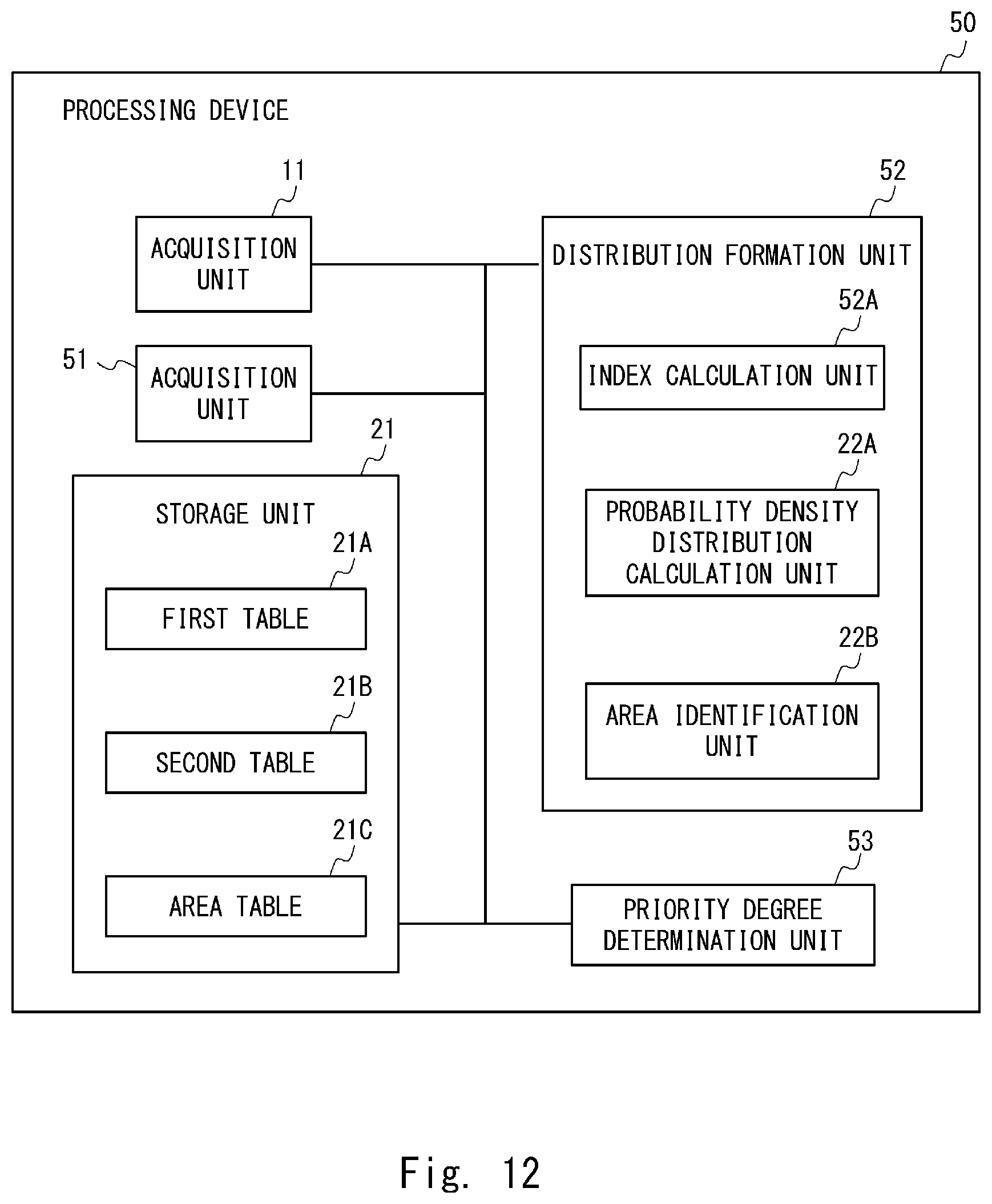 Patent US12621319 Figure 10 – Processing device, processing method, and non-transitory computer-readable medium in which control program is stored