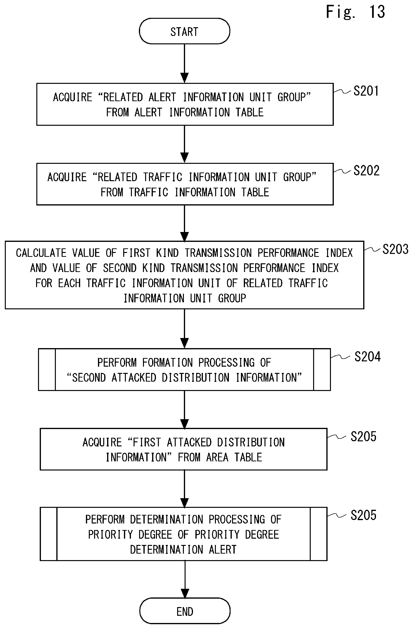Patent US12621319 Figure 11 – Processing device, processing method, and non-transitory computer-readable medium in which control program is stored