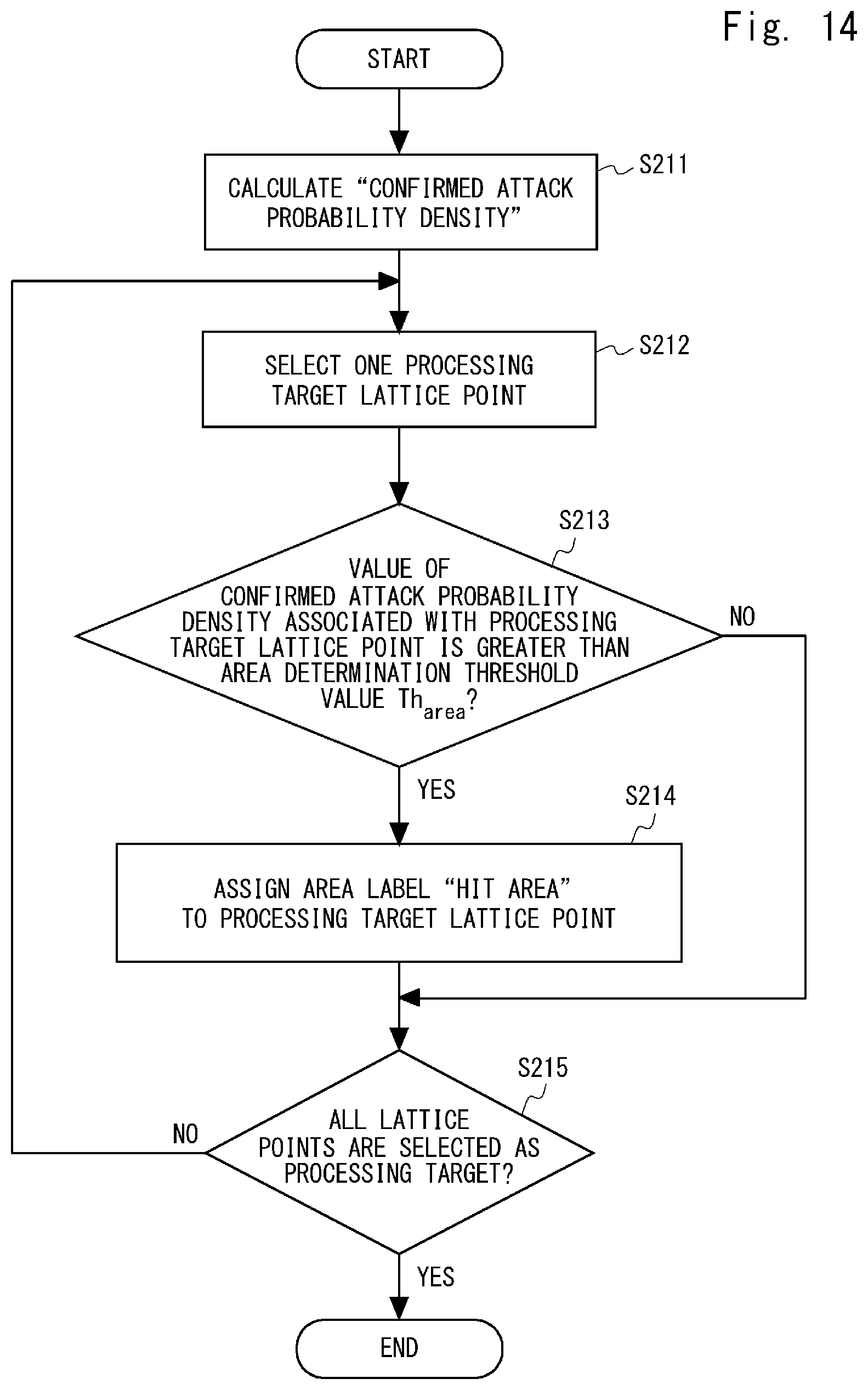 Patent US12621319 Figure 12 – Processing device, processing method, and non-transitory computer-readable medium in which control program is stored
