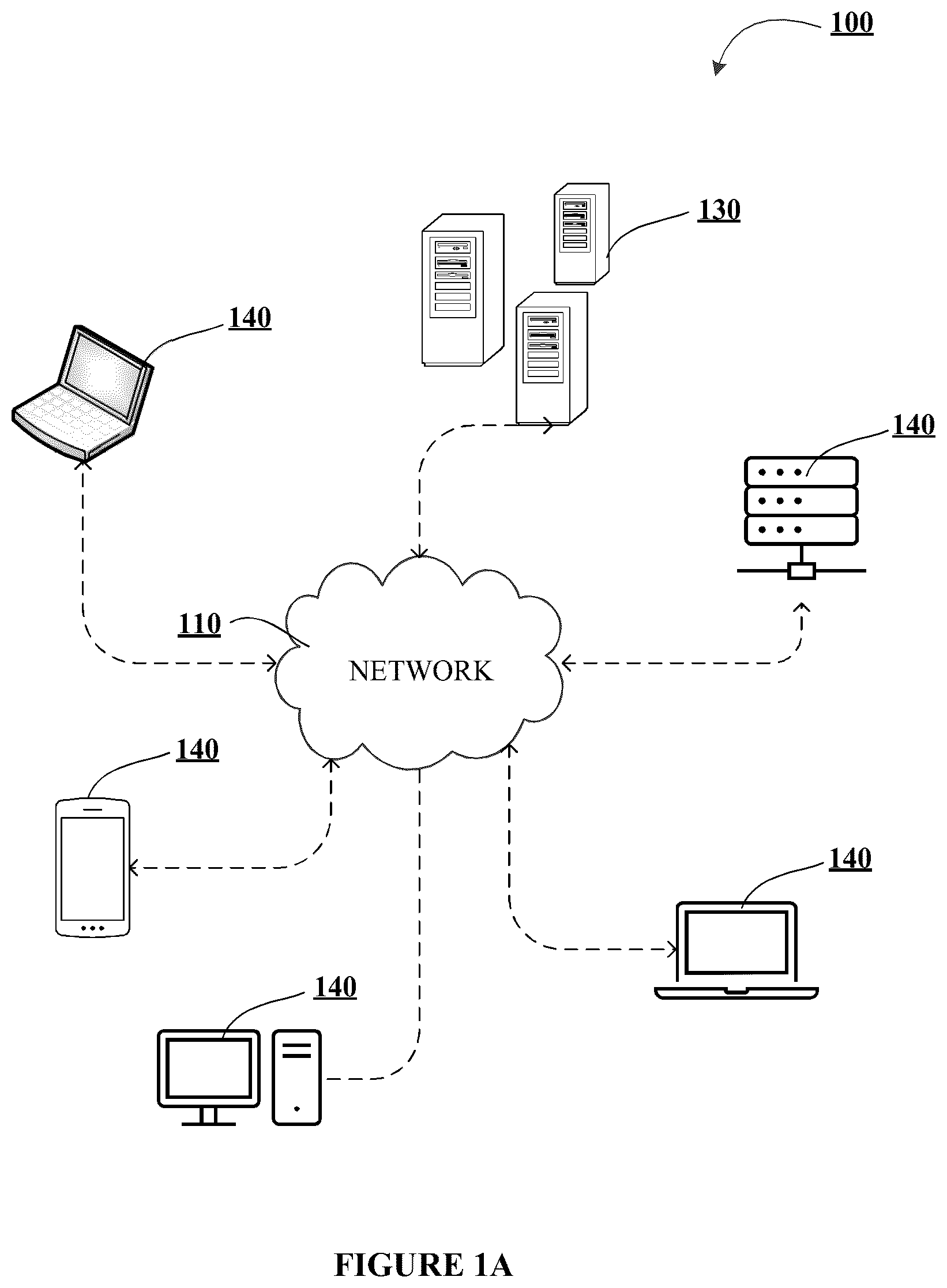Patent US12621320 Figure 1 – Systems, methods, and apparatuses for determining resource misappropriation based on distribution frequency in an electronic network