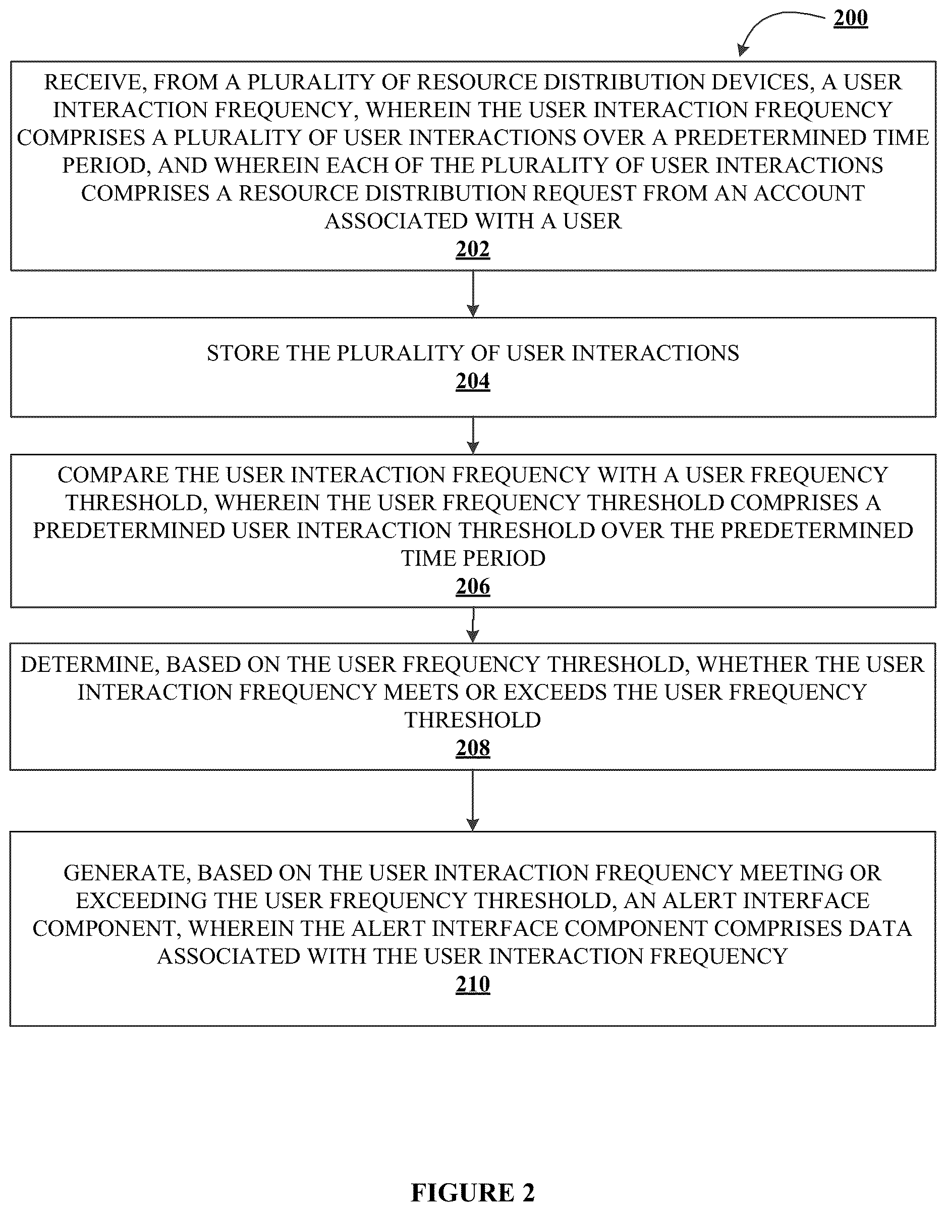 Patent US12621320 Figure 4 – Systems, methods, and apparatuses for determining resource misappropriation based on distribution frequency in an electronic network