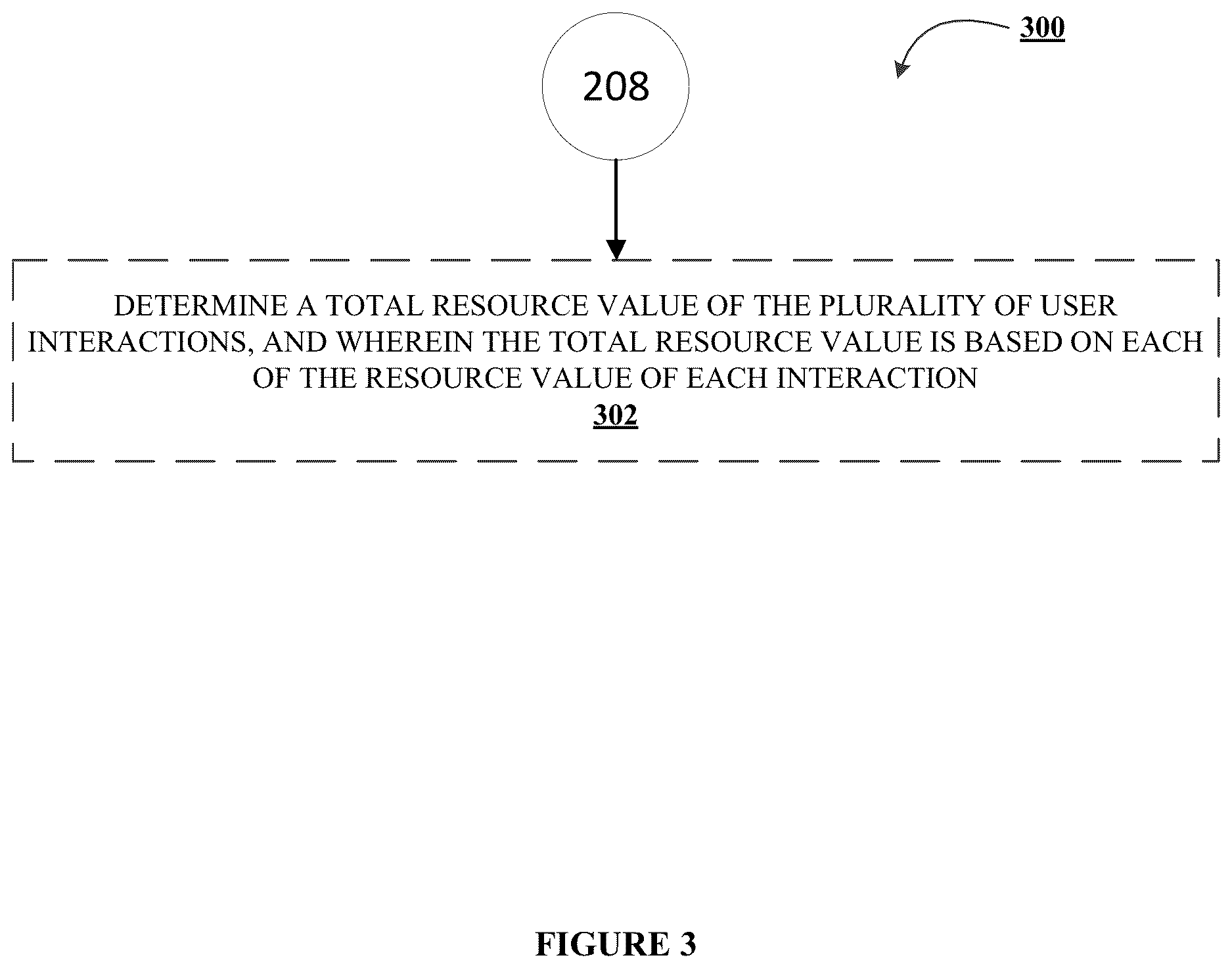 Patent US12621320 Figure 5 – Systems, methods, and apparatuses for determining resource misappropriation based on distribution frequency in an electronic network