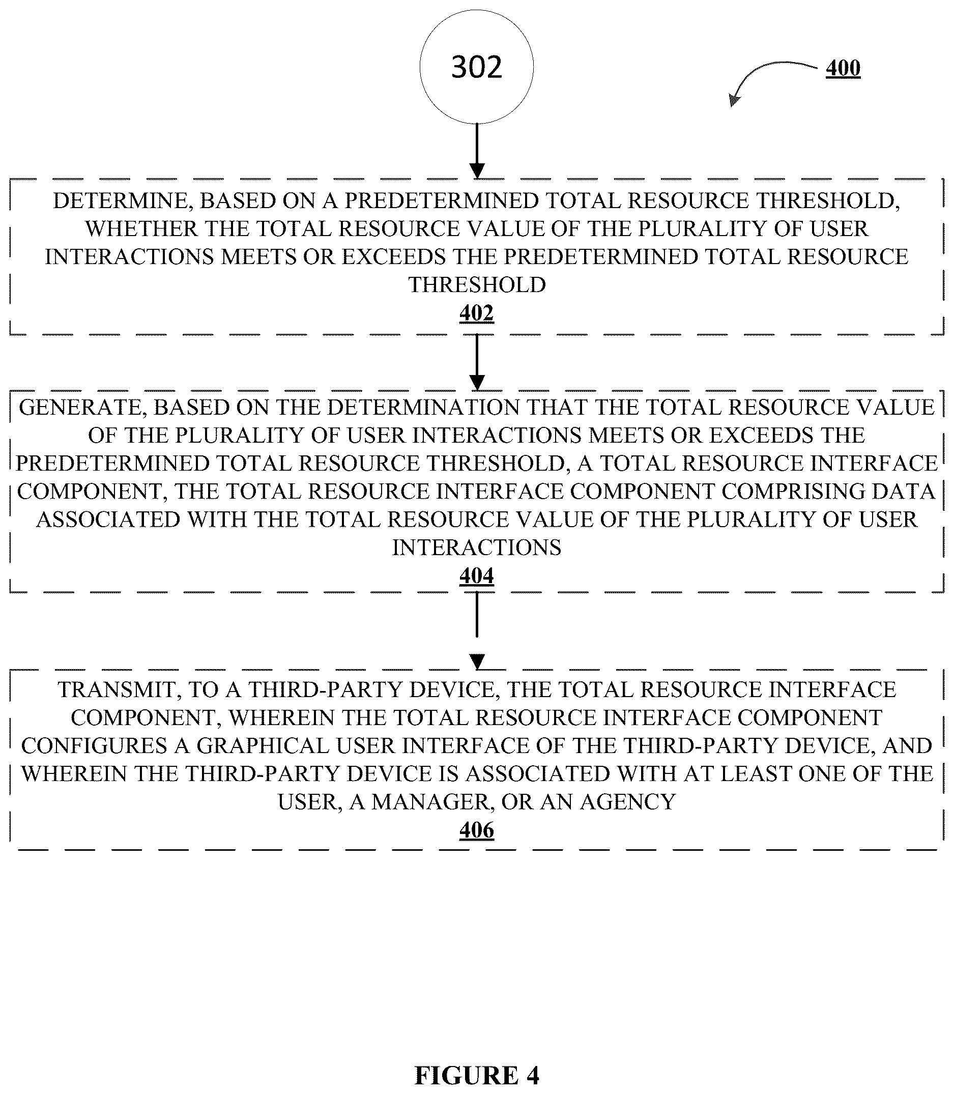 Patent US12621320 Figure 6 – Systems, methods, and apparatuses for determining resource misappropriation based on distribution frequency in an electronic network