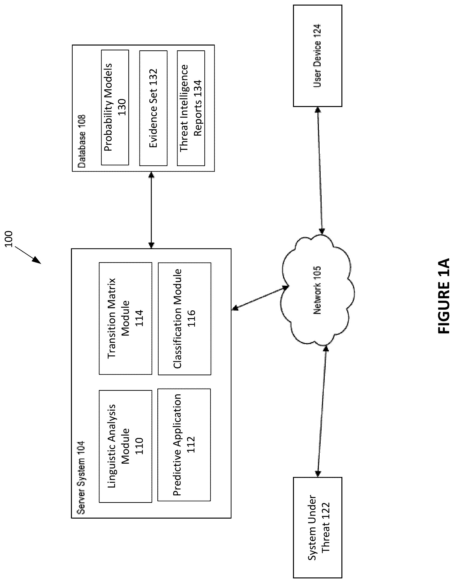 Patent US12621321 — Automatic generation of cause and effect attack predictions models via threat intelligence data — Figure 1
