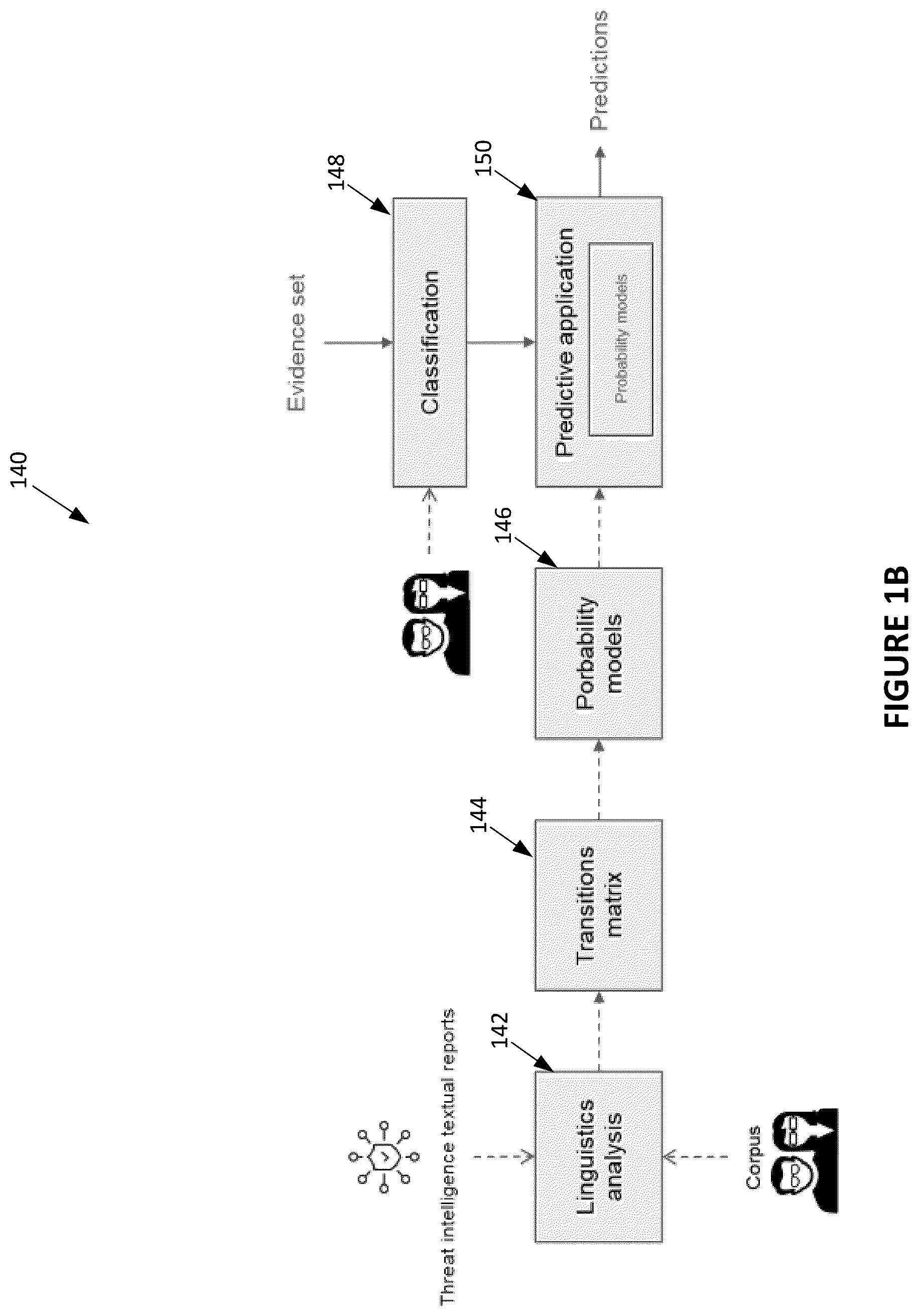 Patent US12621321 Figure 2 – Automatic generation of cause and effect attack predictions models via threat intelligence data