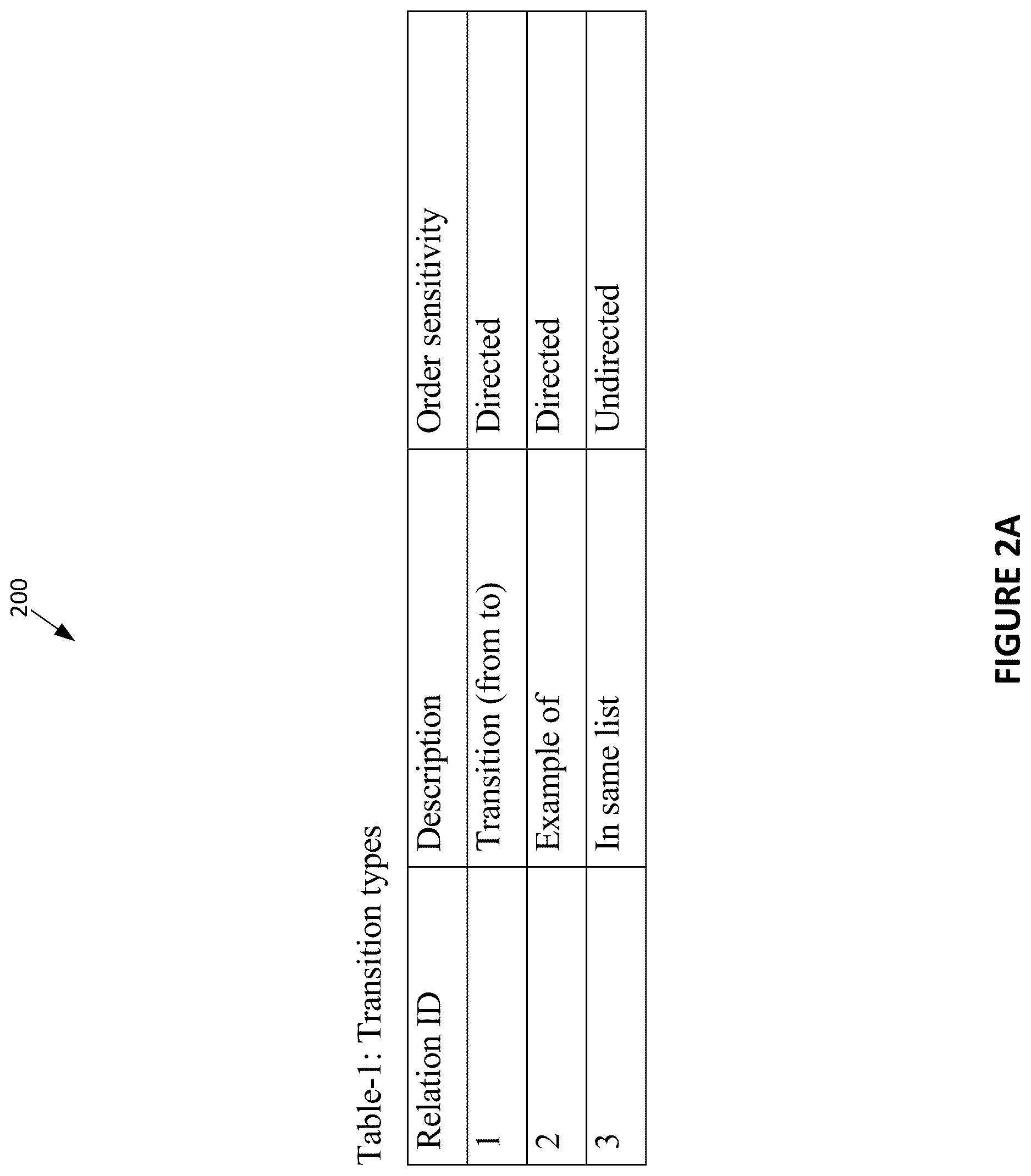 Patent US12621321 Figure 3 – Automatic generation of cause and effect attack predictions models via threat intelligence data