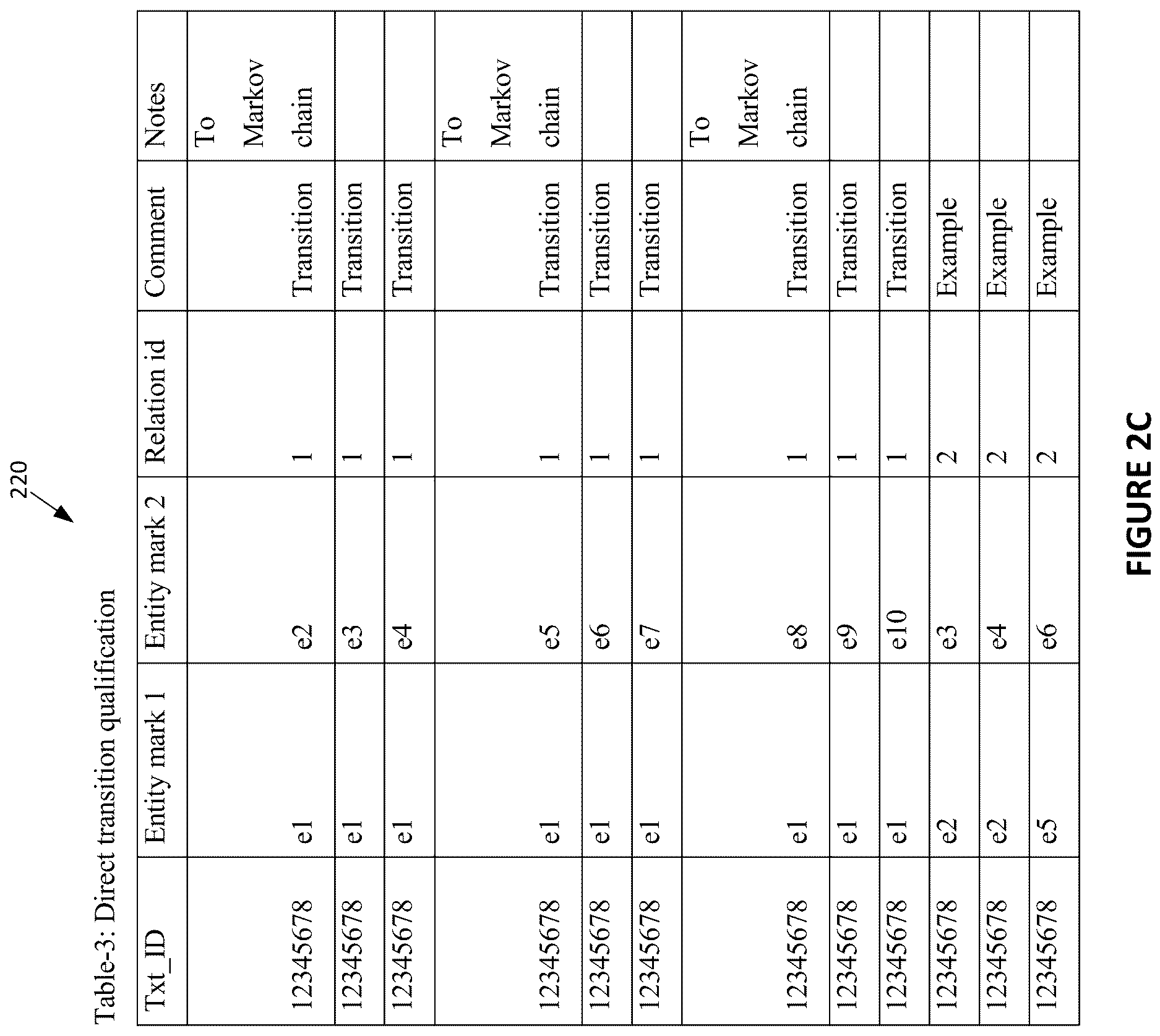 Patent US12621321 Figure 5 – Automatic generation of cause and effect attack predictions models via threat intelligence data