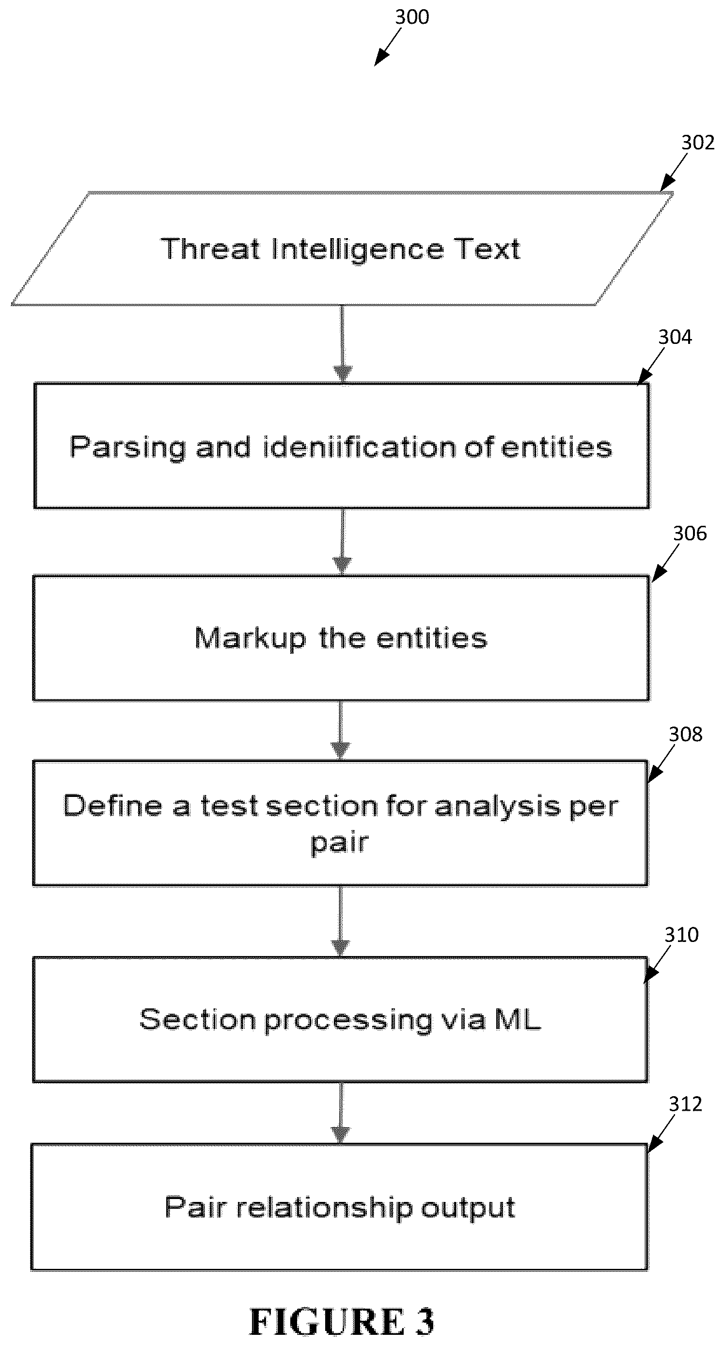 Patent US12621321 Figure 8 – Automatic generation of cause and effect attack predictions models via threat intelligence data