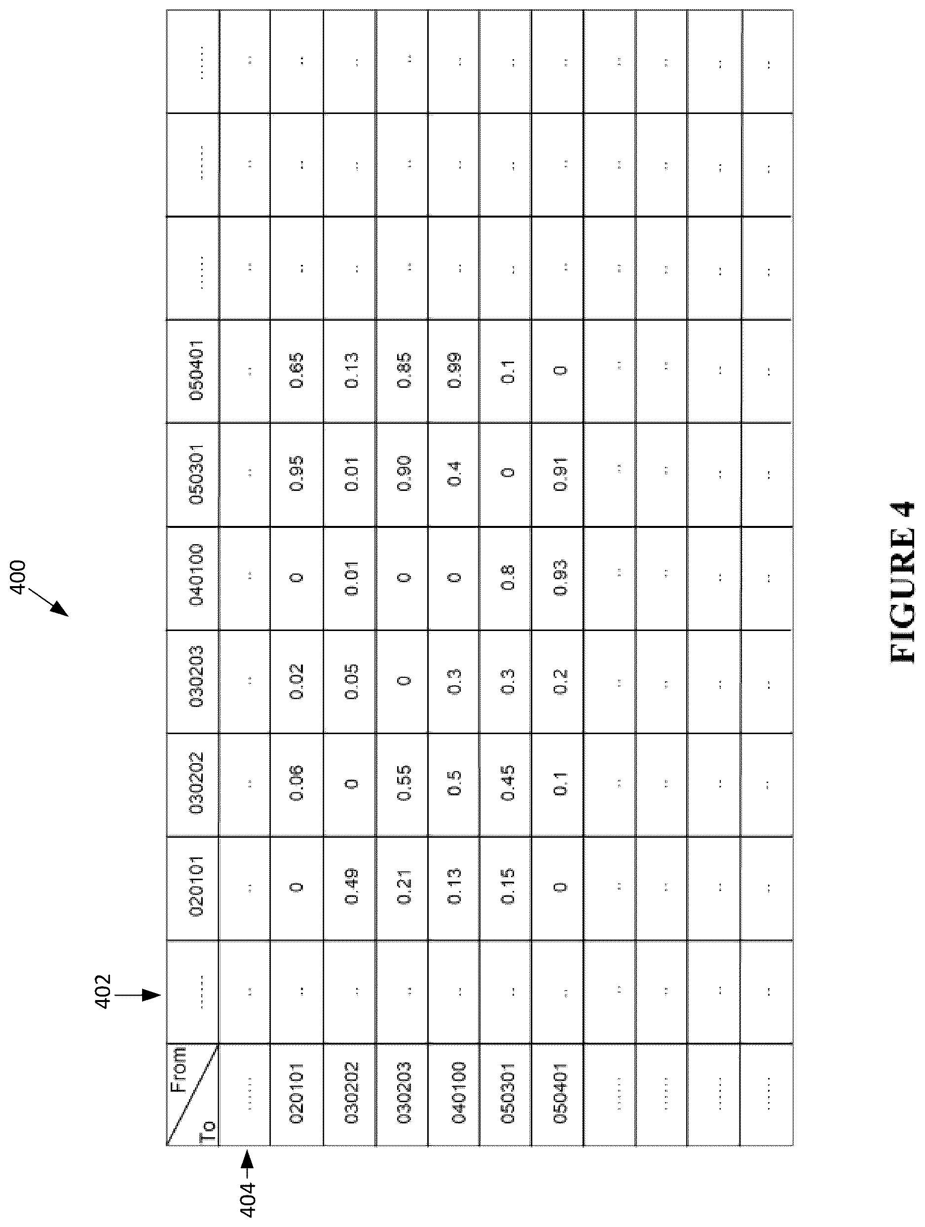 Patent US12621321 Figure 9 – Automatic generation of cause and effect attack predictions models via threat intelligence data