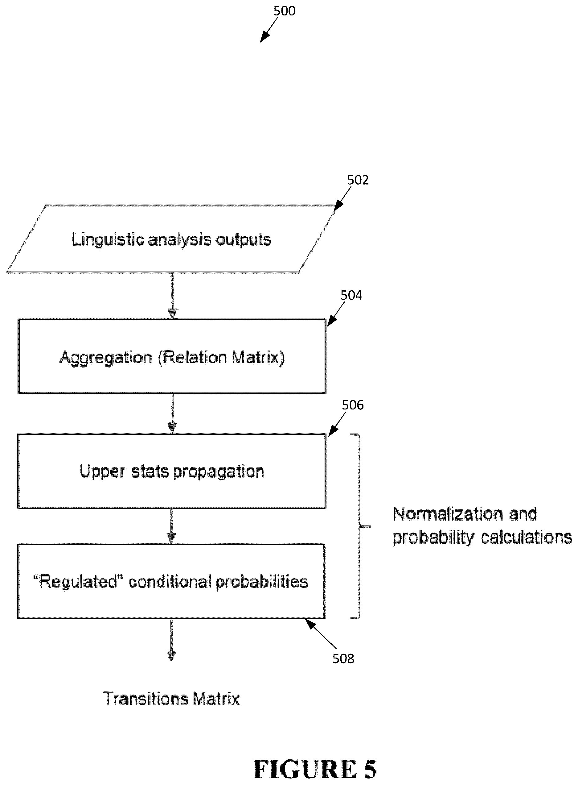Patent US12621321 Figure 10 – Automatic generation of cause and effect attack predictions models via threat intelligence data