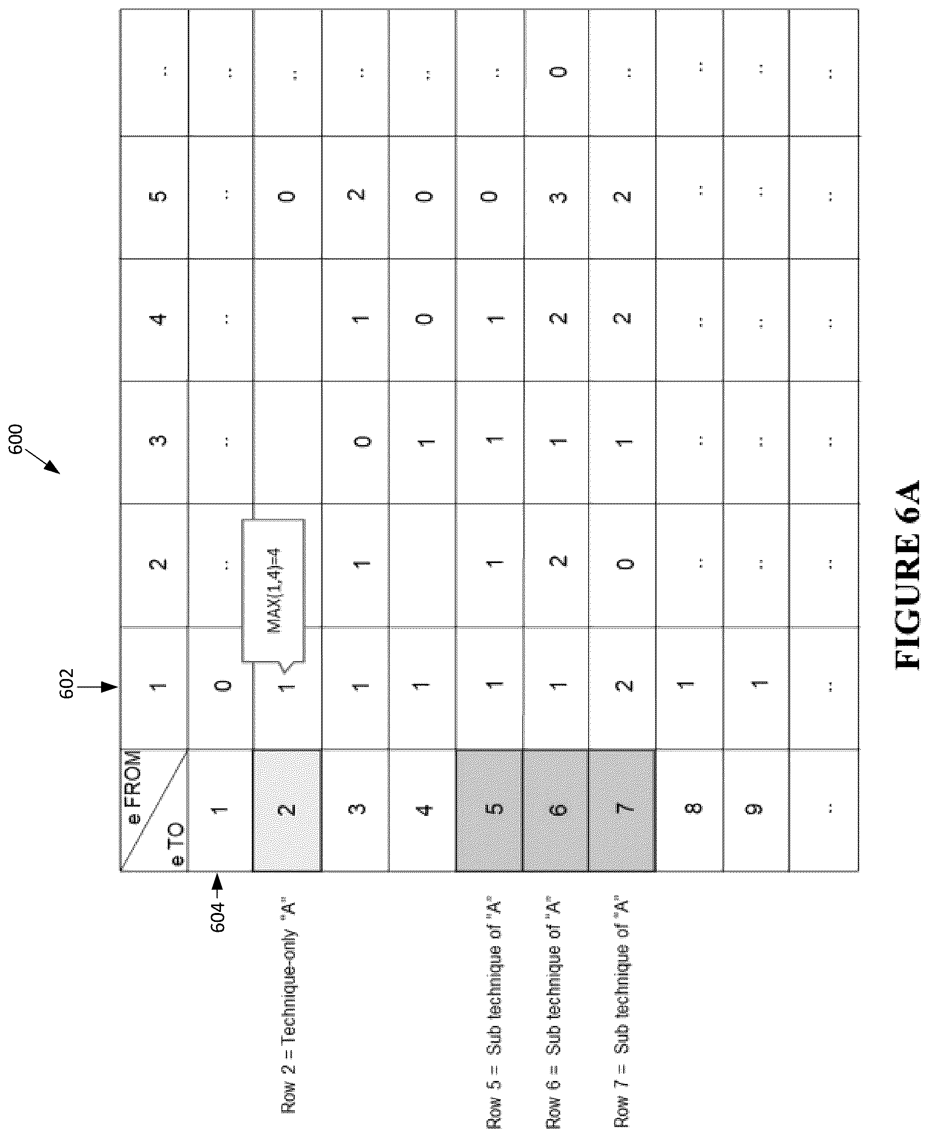 Patent US12621321 Figure 11 – Automatic generation of cause and effect attack predictions models via threat intelligence data