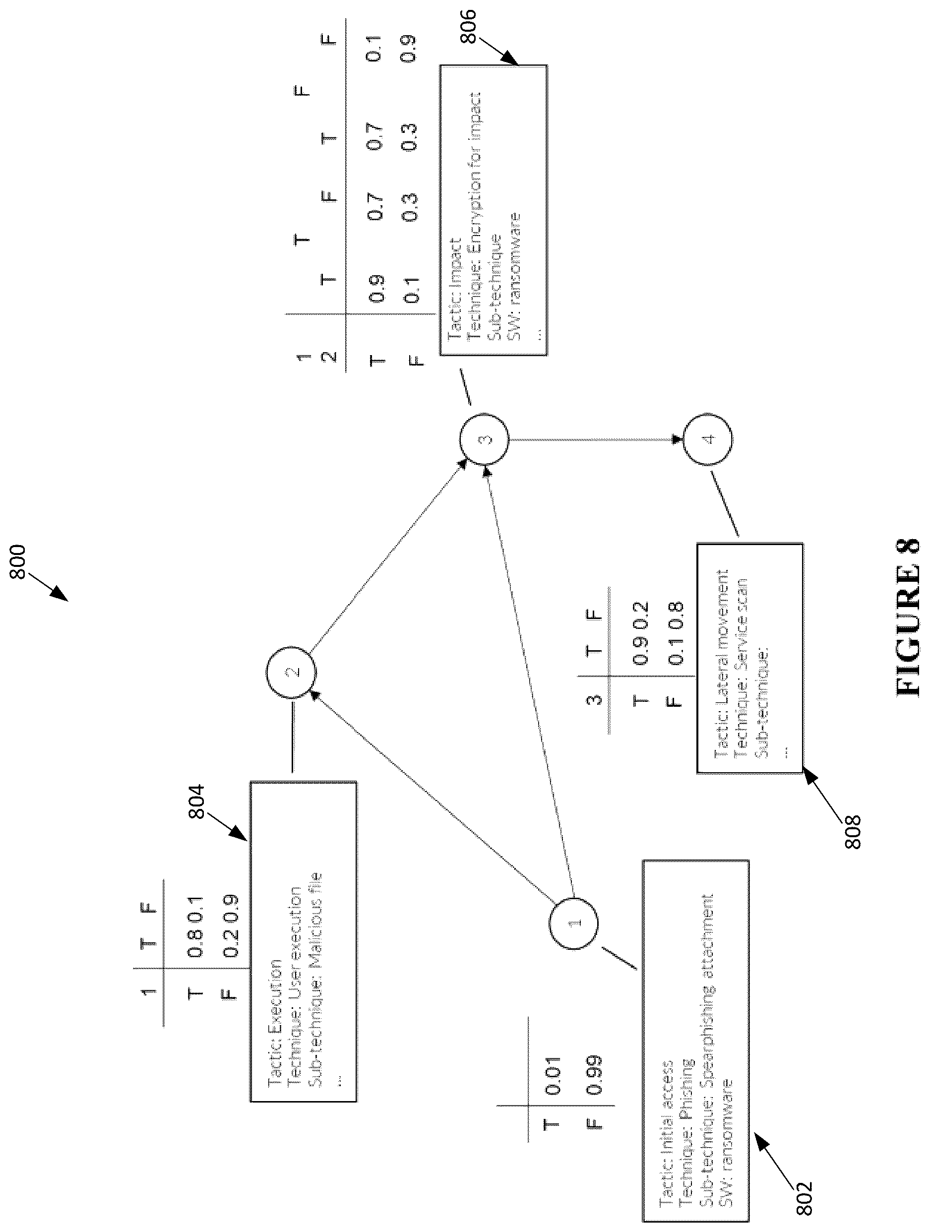 Patent US12621321 Figure 14 – Automatic generation of cause and effect attack predictions models via threat intelligence data