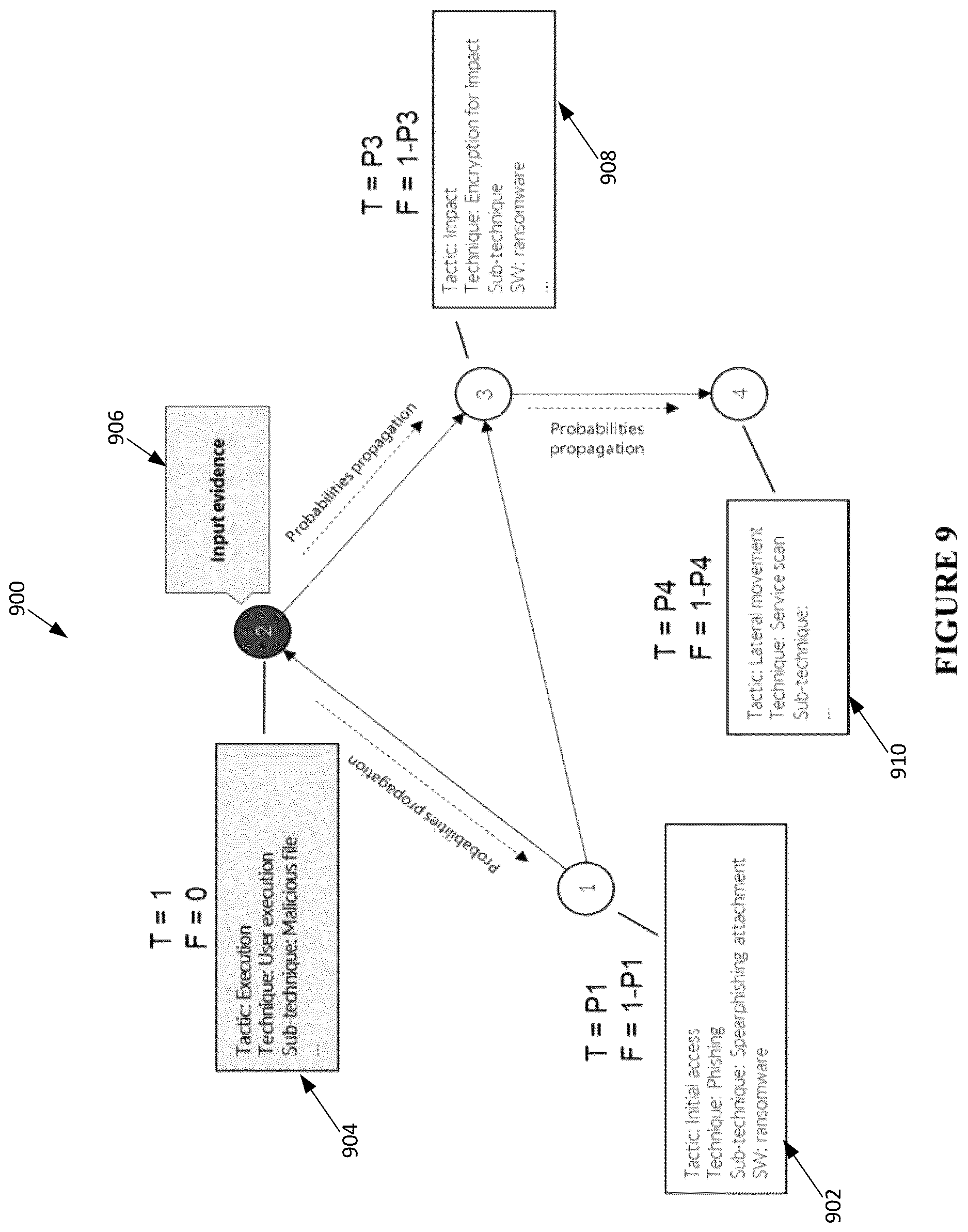 Patent US12621321 Figure 15 – Automatic generation of cause and effect attack predictions models via threat intelligence data