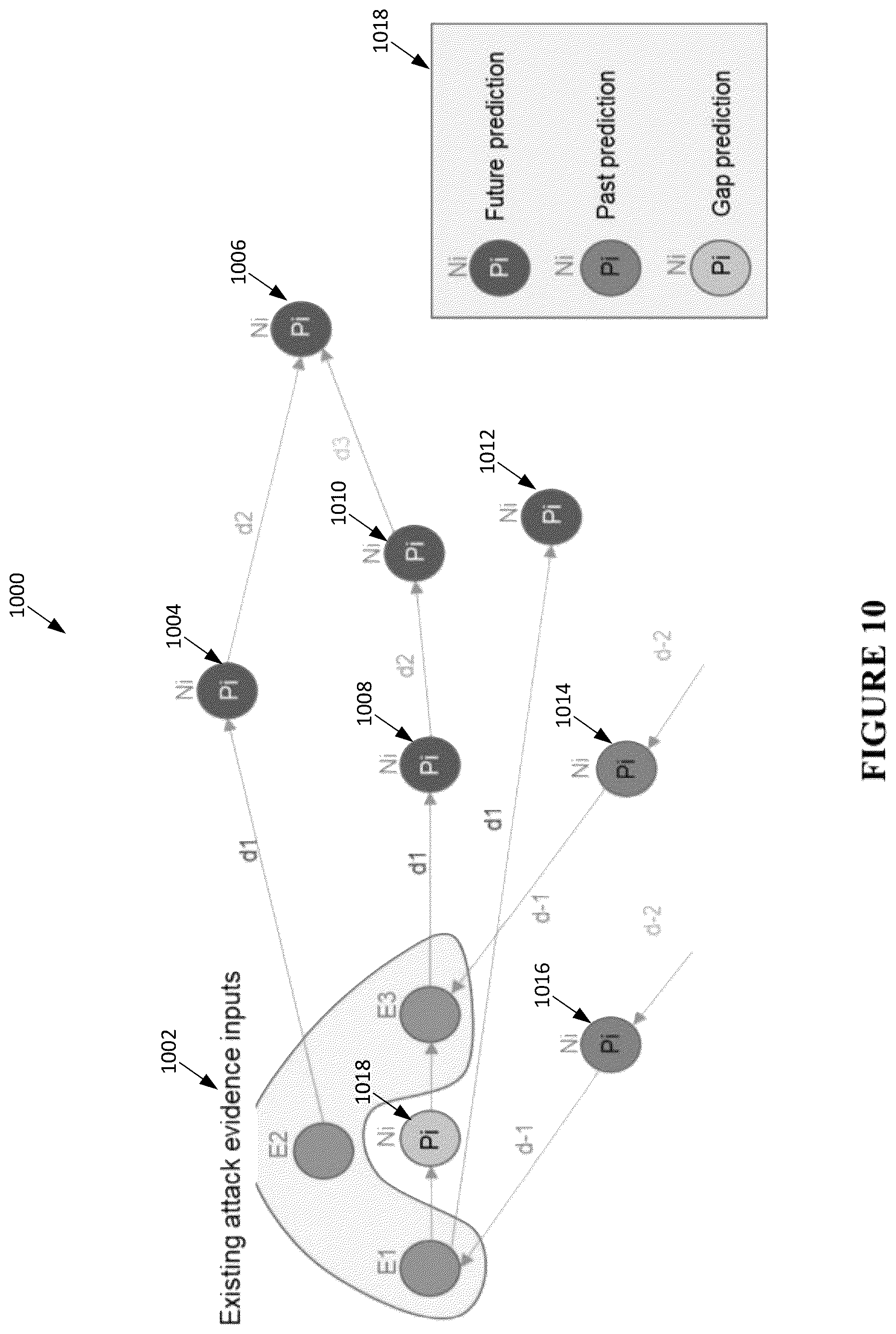 Patent US12621321 Figure 16 – Automatic generation of cause and effect attack predictions models via threat intelligence data