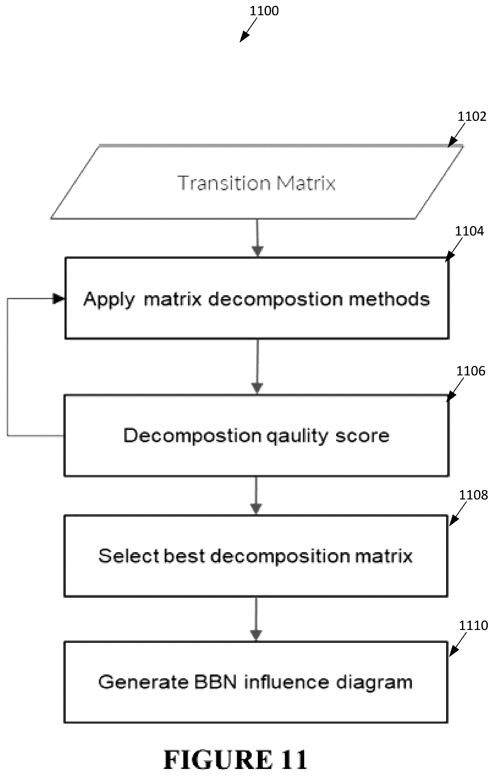 Patent US12621321 Figure 17 – Automatic generation of cause and effect attack predictions models via threat intelligence data