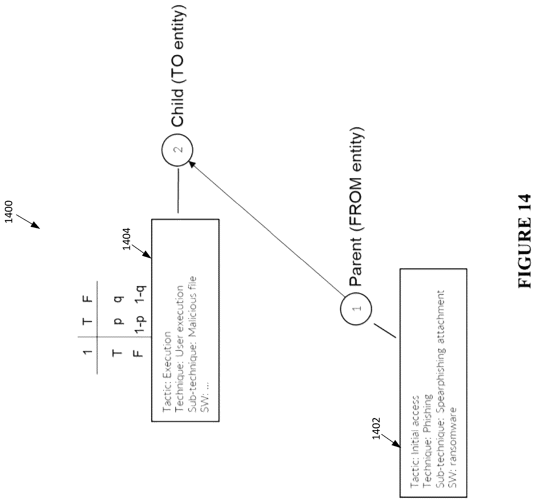 Patent US12621321 Figure 20 – Automatic generation of cause and effect attack predictions models via threat intelligence data